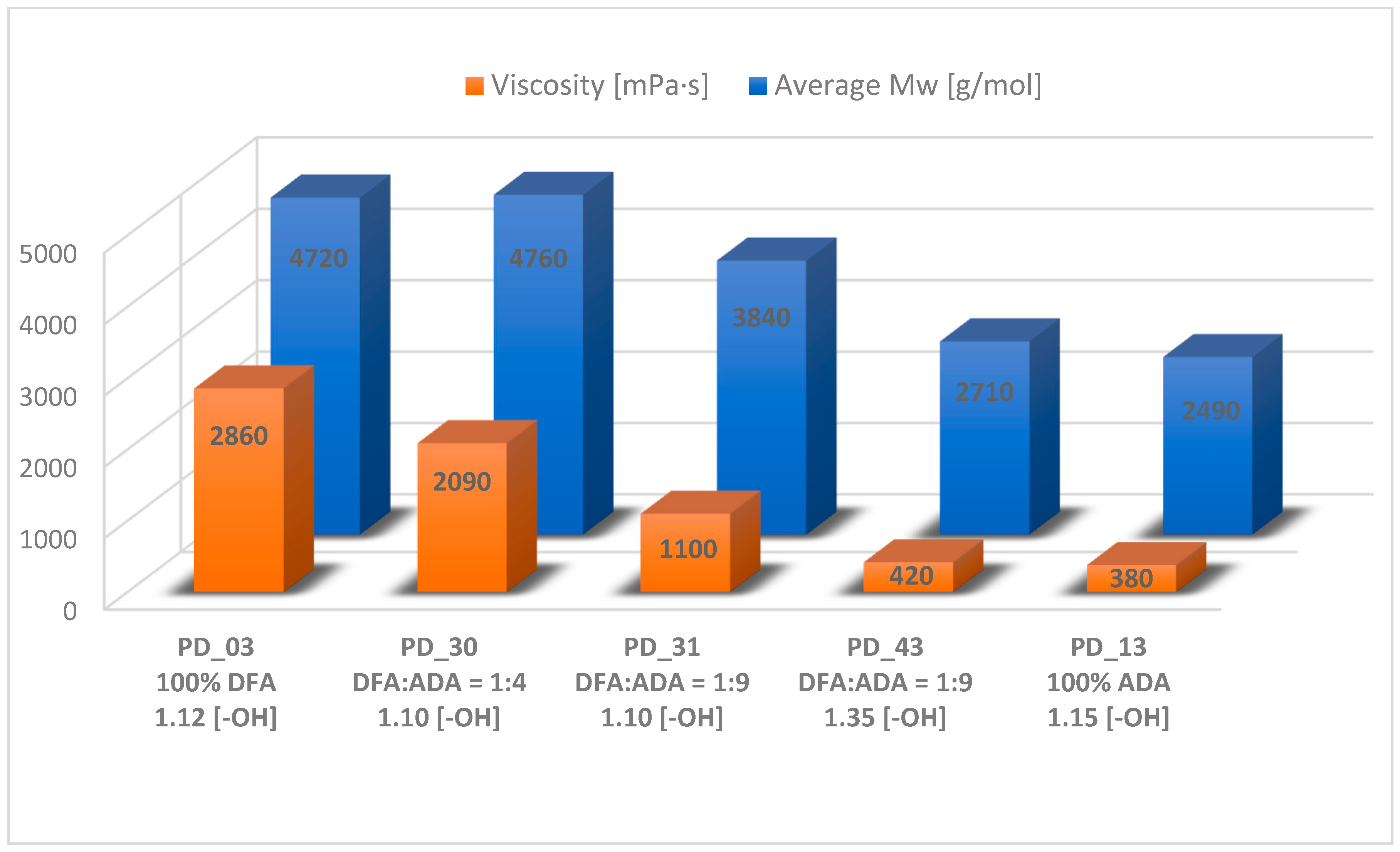 Materials 18 02155 g006