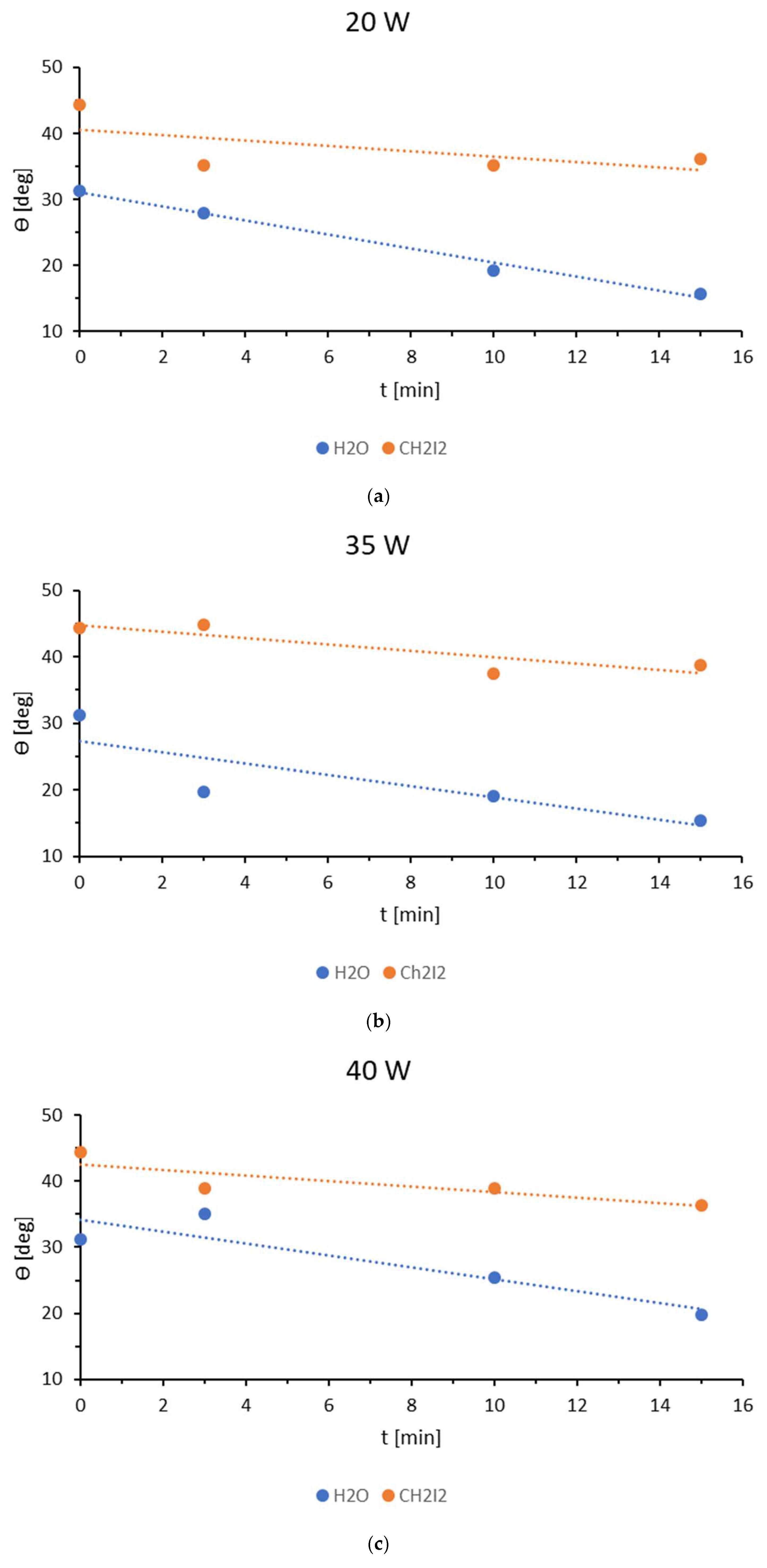 Materials 18 02156 g003