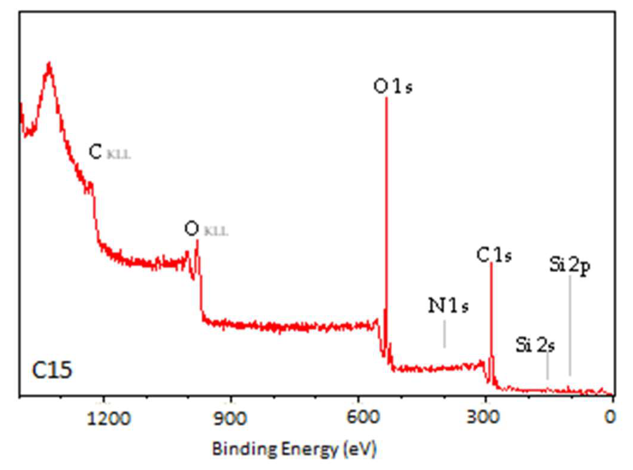 Materials 18 02156 g008b