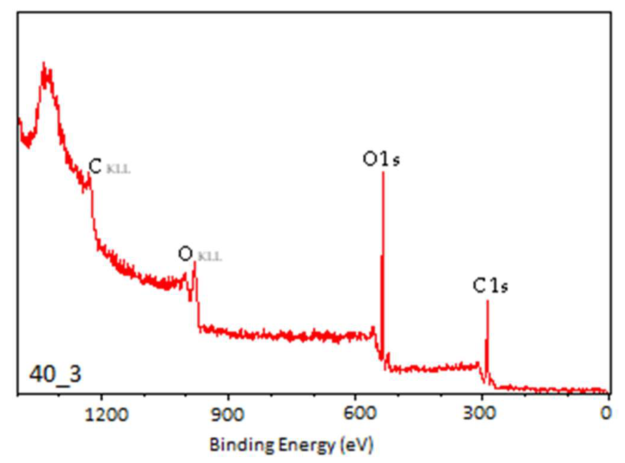 Materials 18 02156 g009b