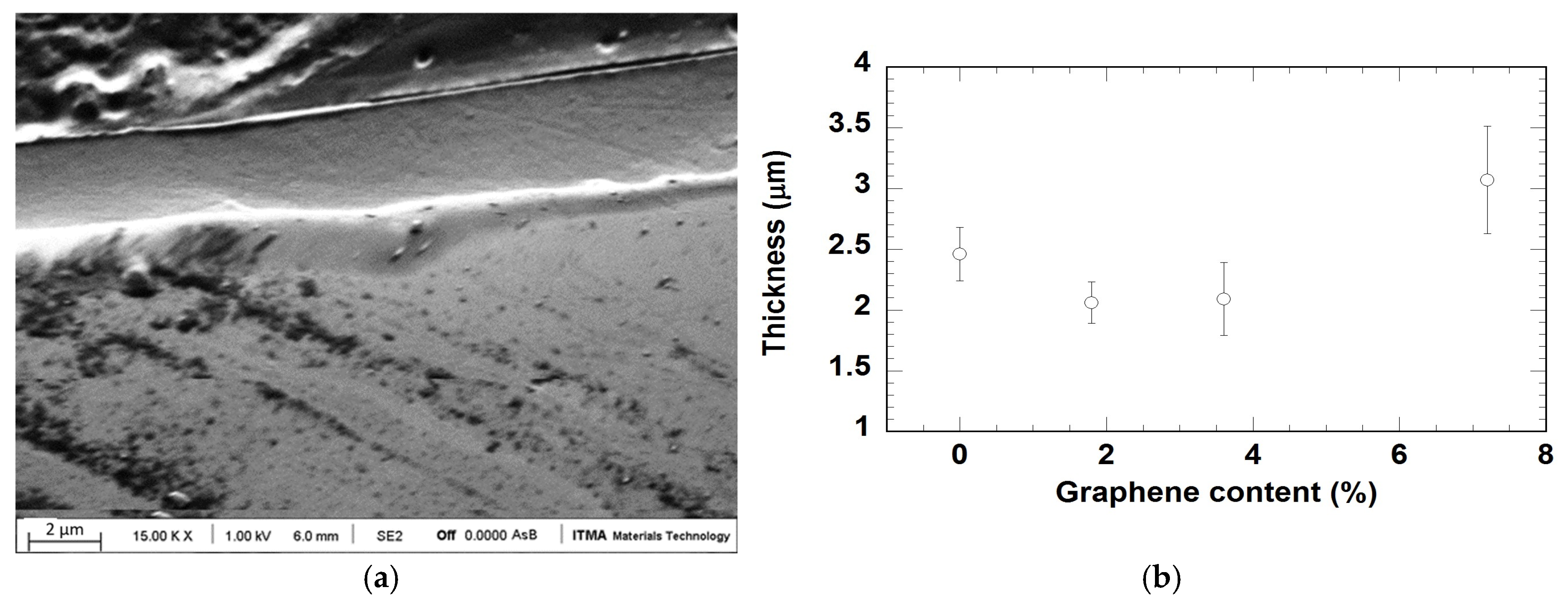 Materials 18 02159 g002