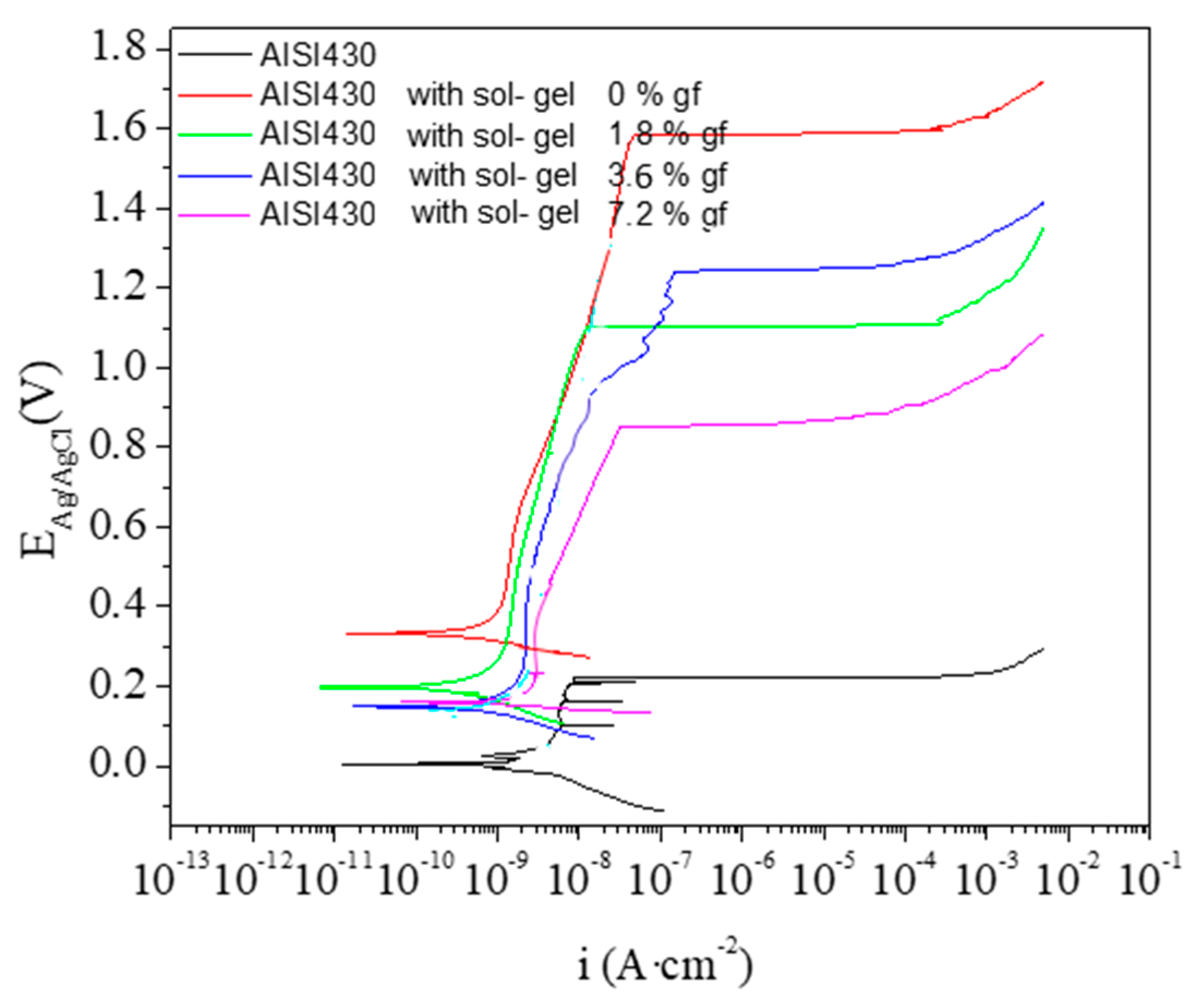 Materials 18 02159 g007