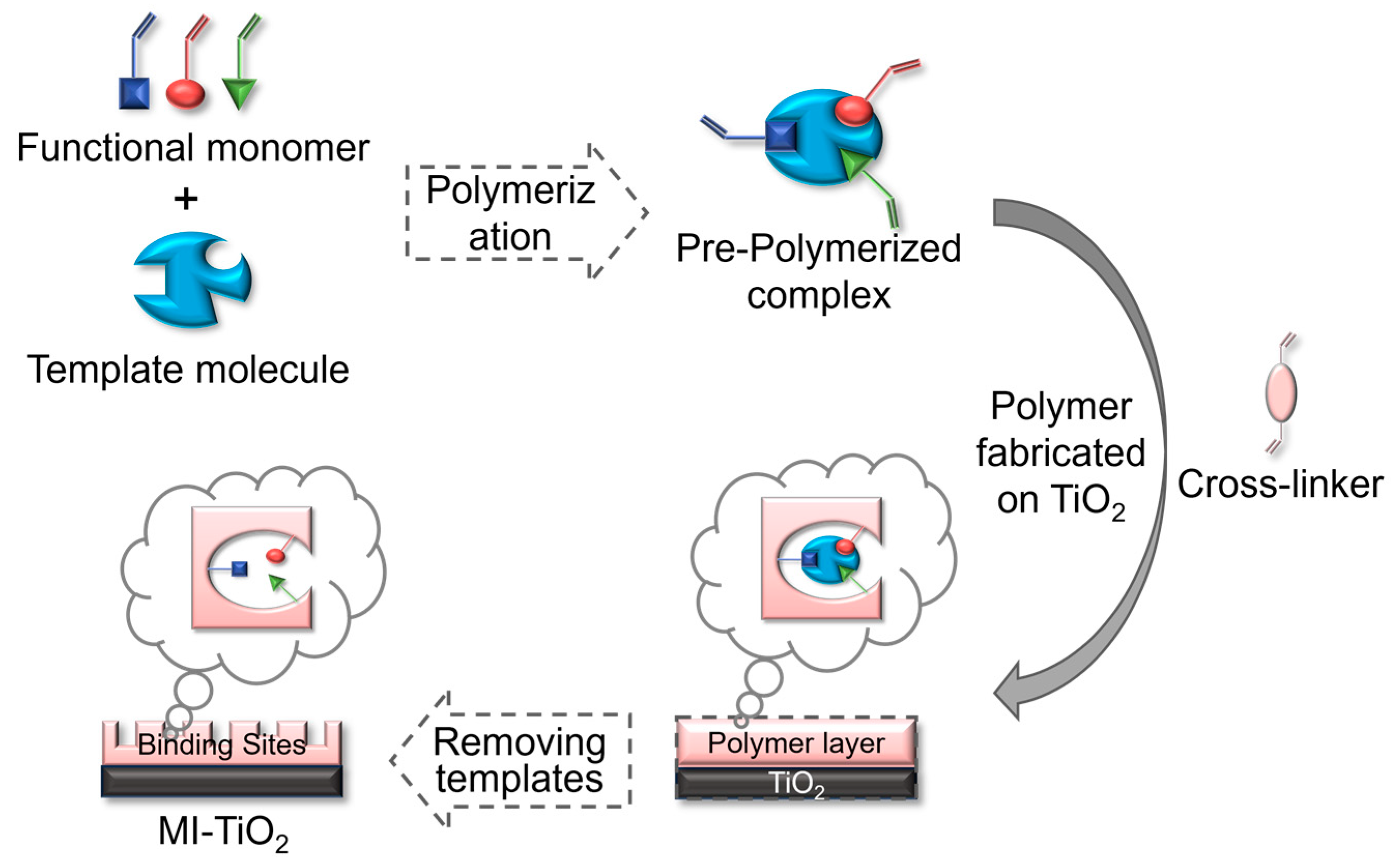 Materials 18 02161 g003