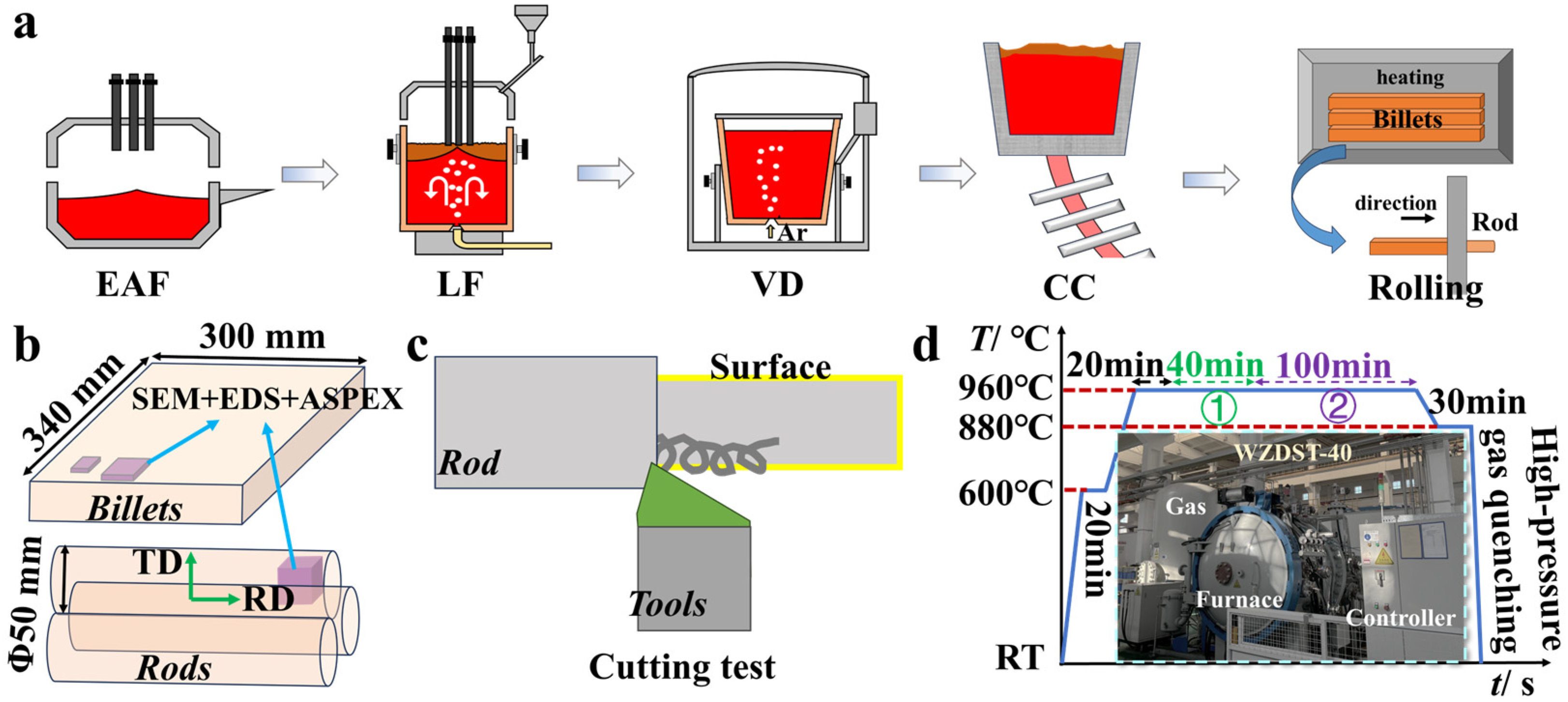 Materials 18 02162 g001