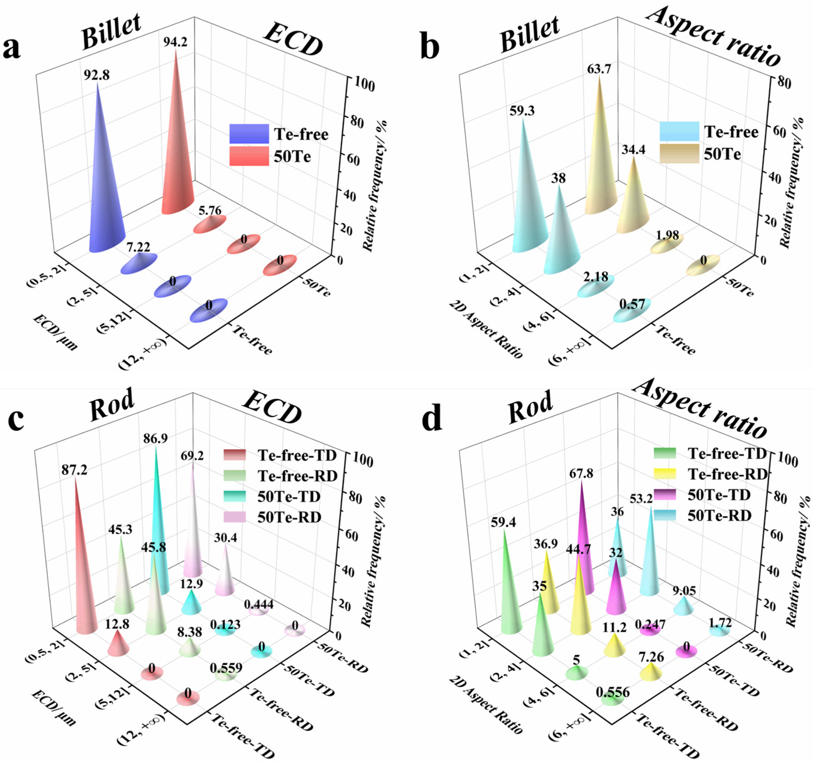 Materials 18 02162 g004