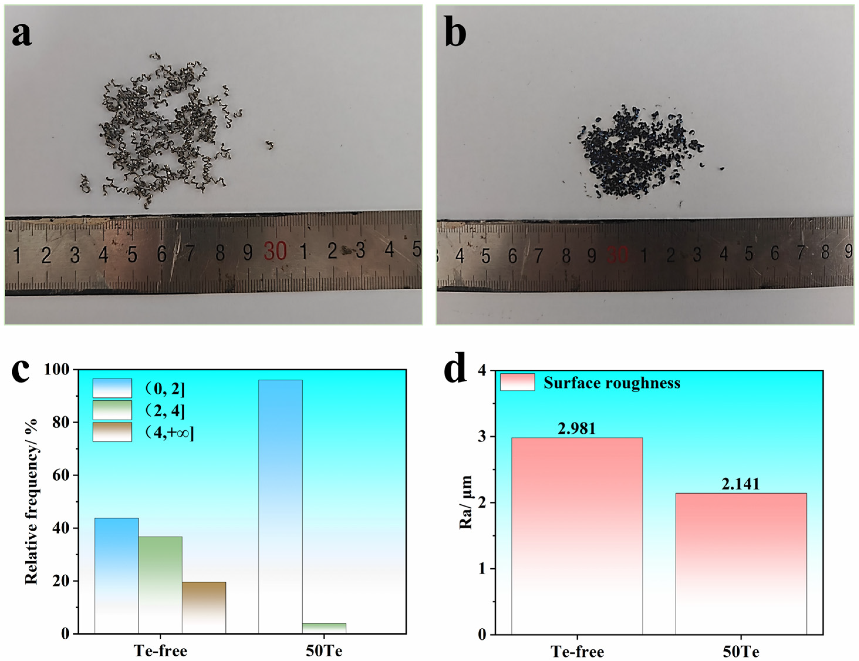 Materials 18 02162 g006