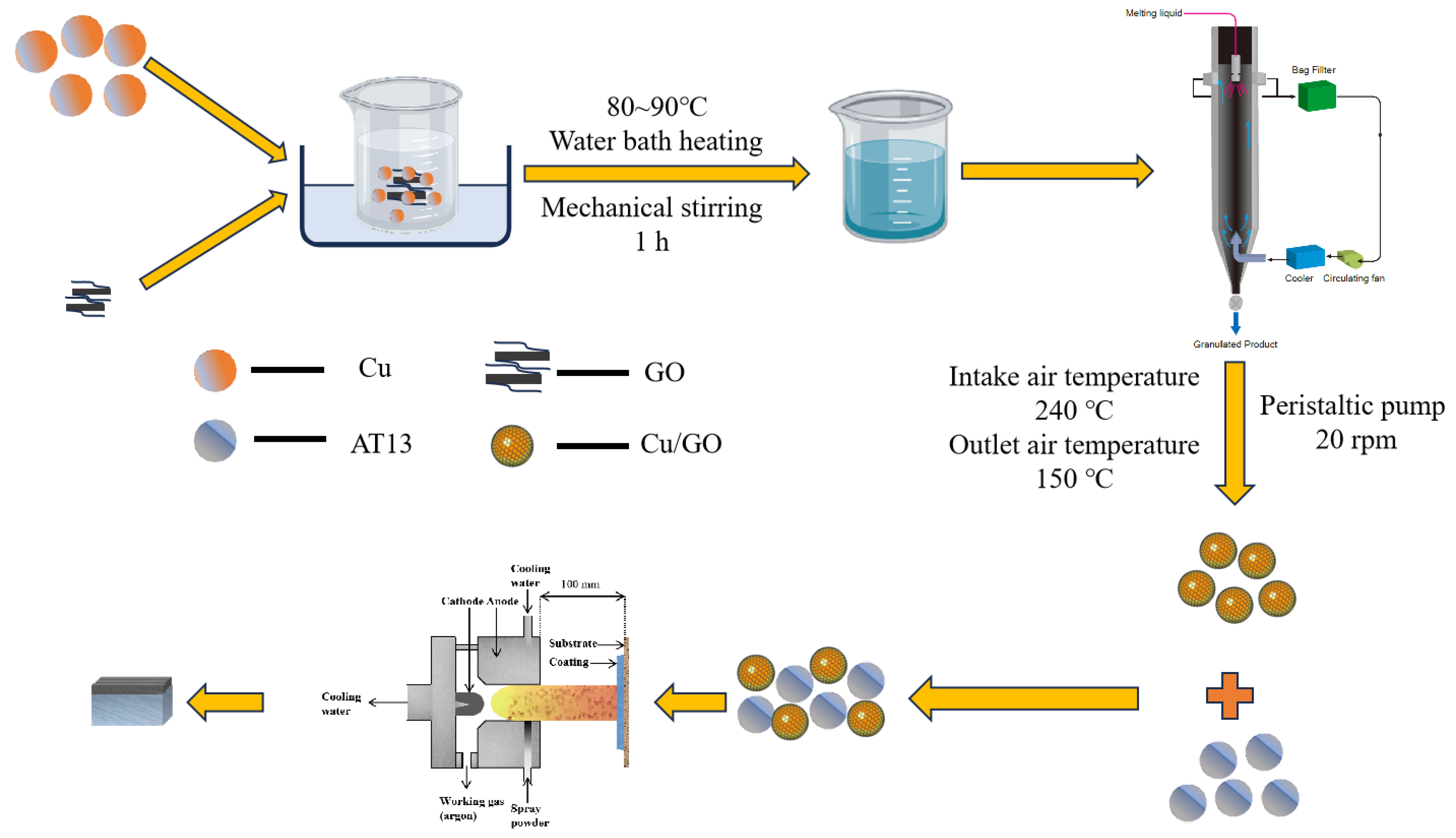Materials 18 02168 g001