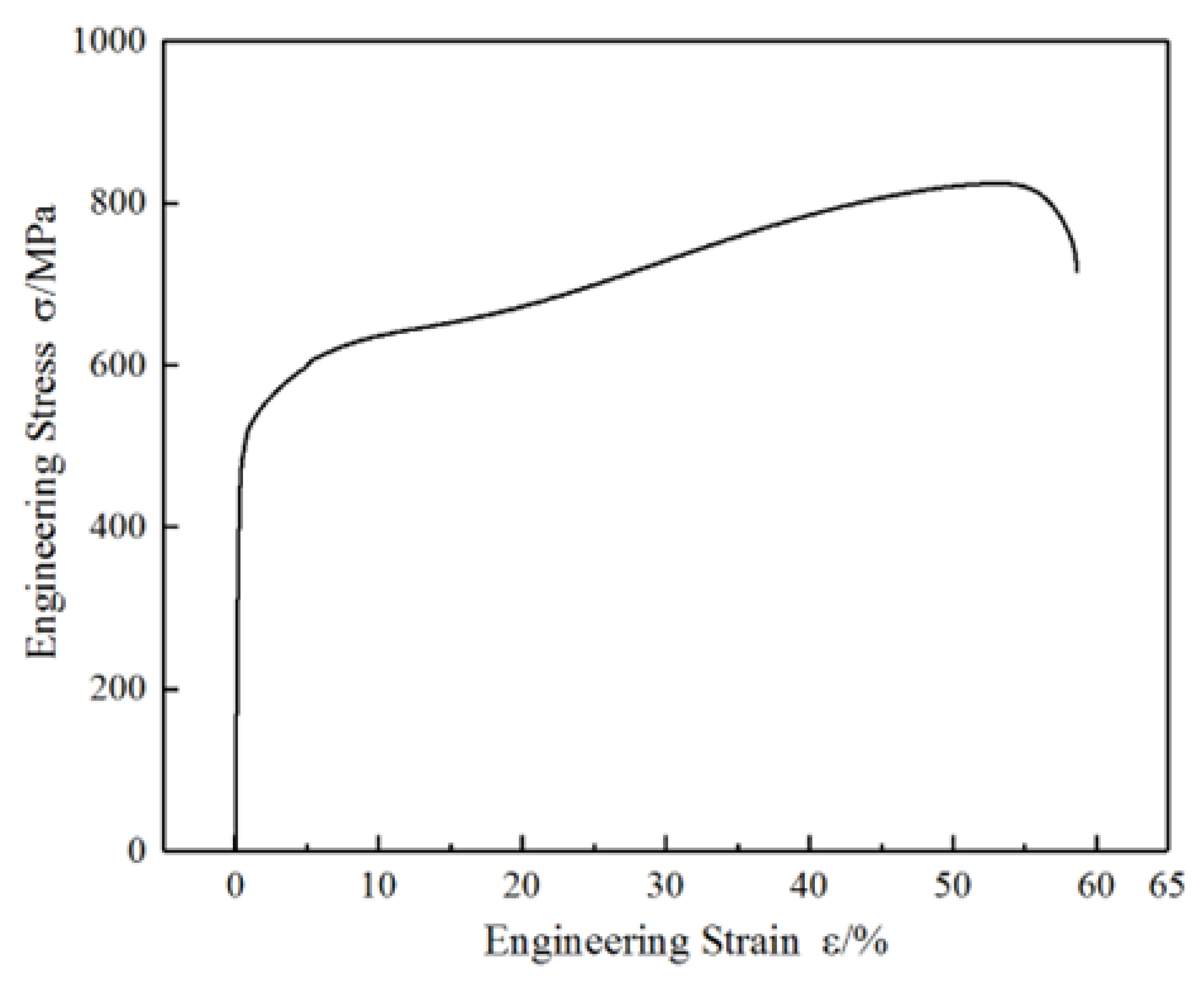 Materials 18 02169 g001