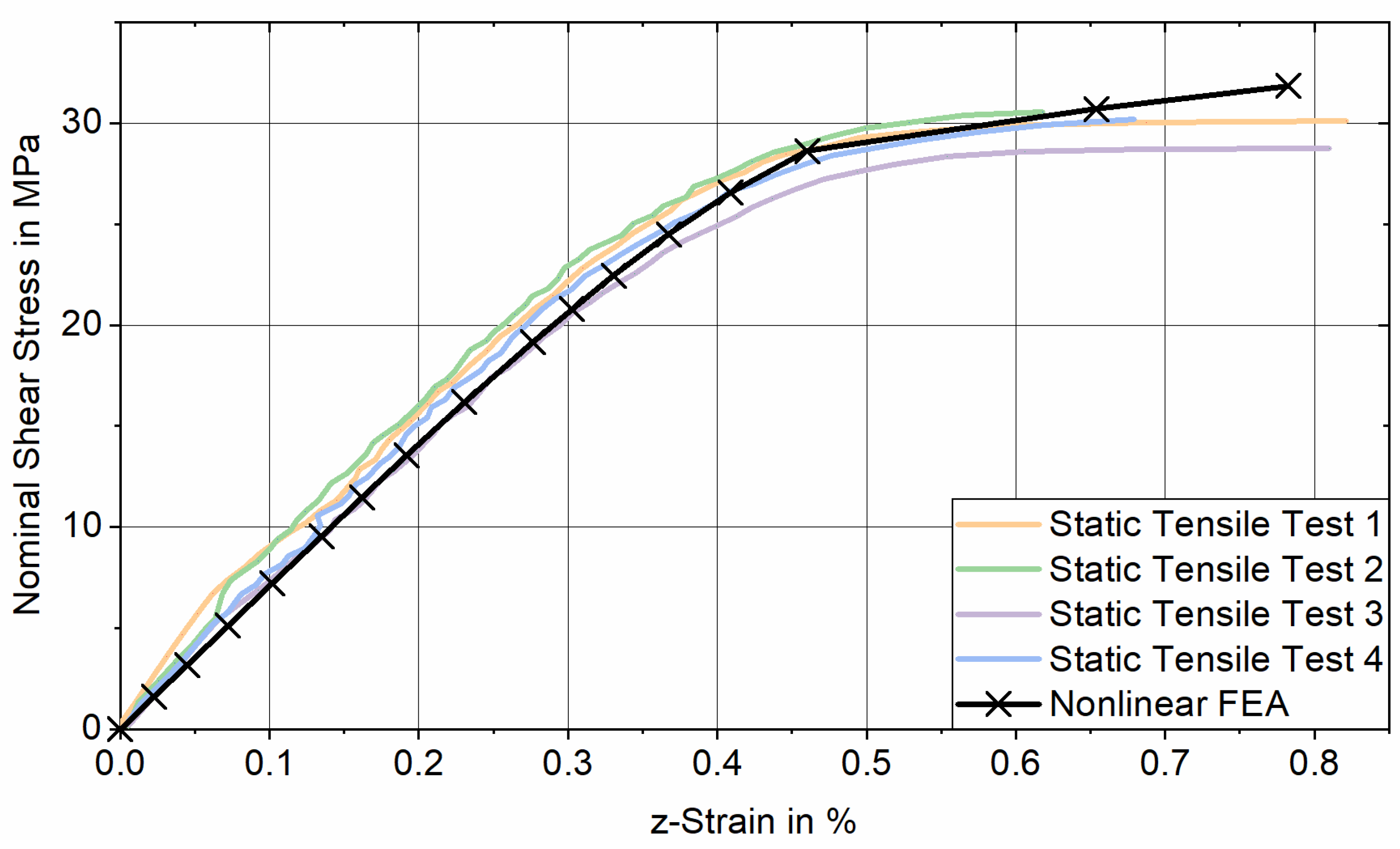 Materials 18 02170 g0a1