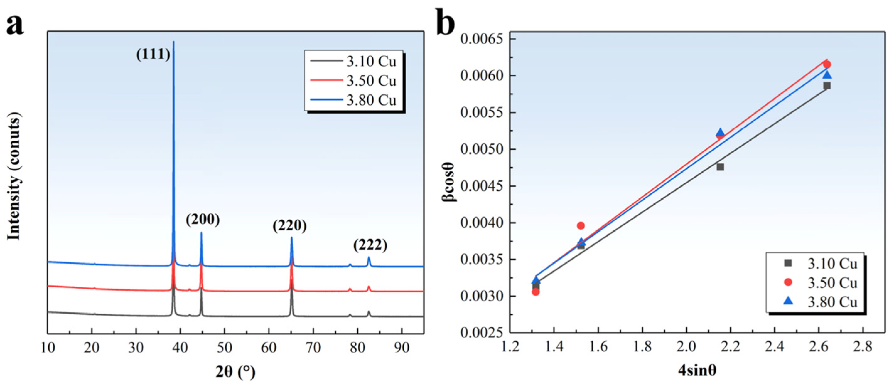 Materials 18 02172 g008