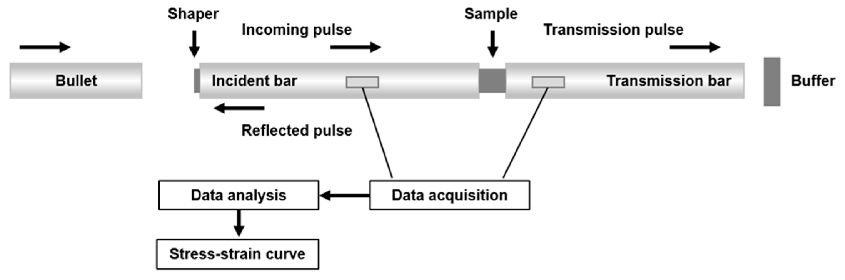 Materials 18 02173 g003