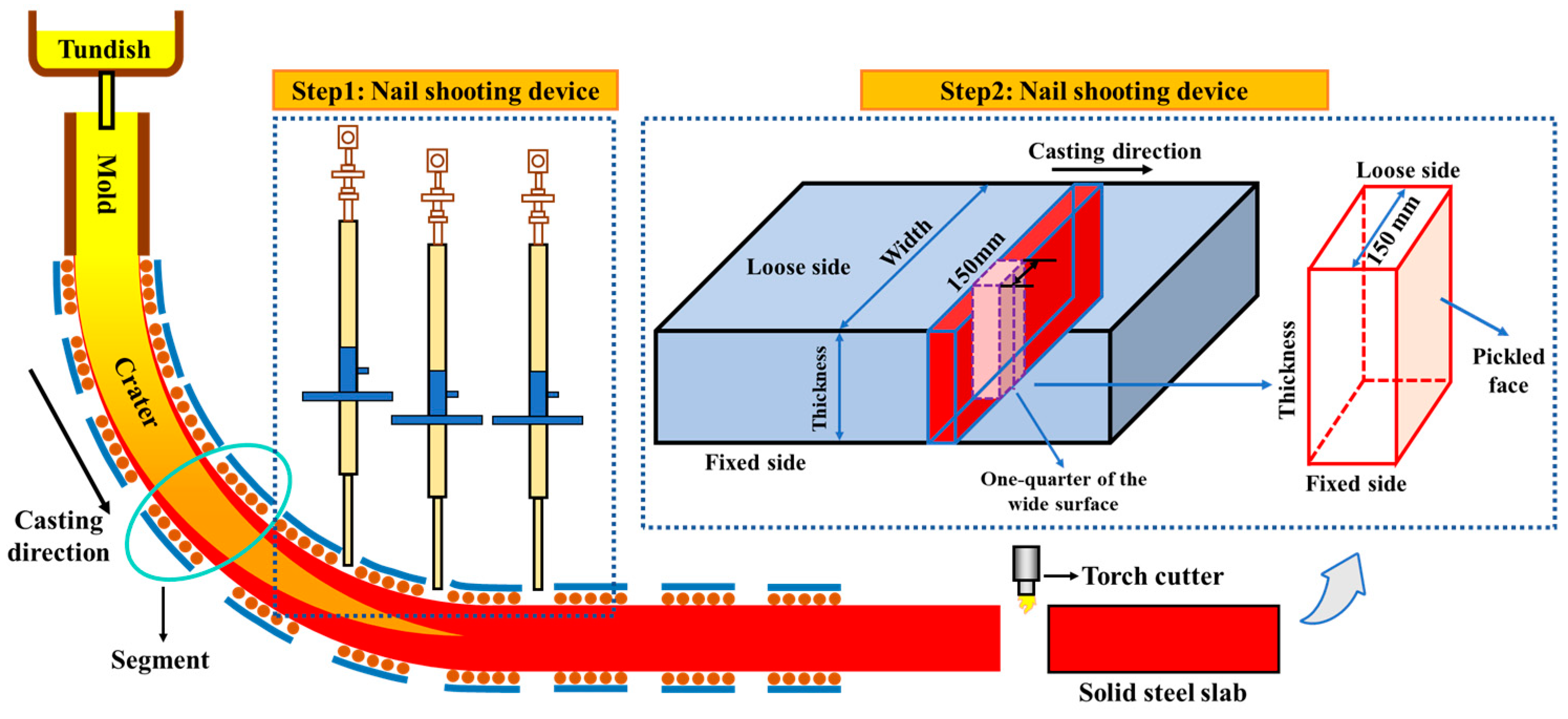 Materials 18 02179 g003 Materials 18 02179 g003