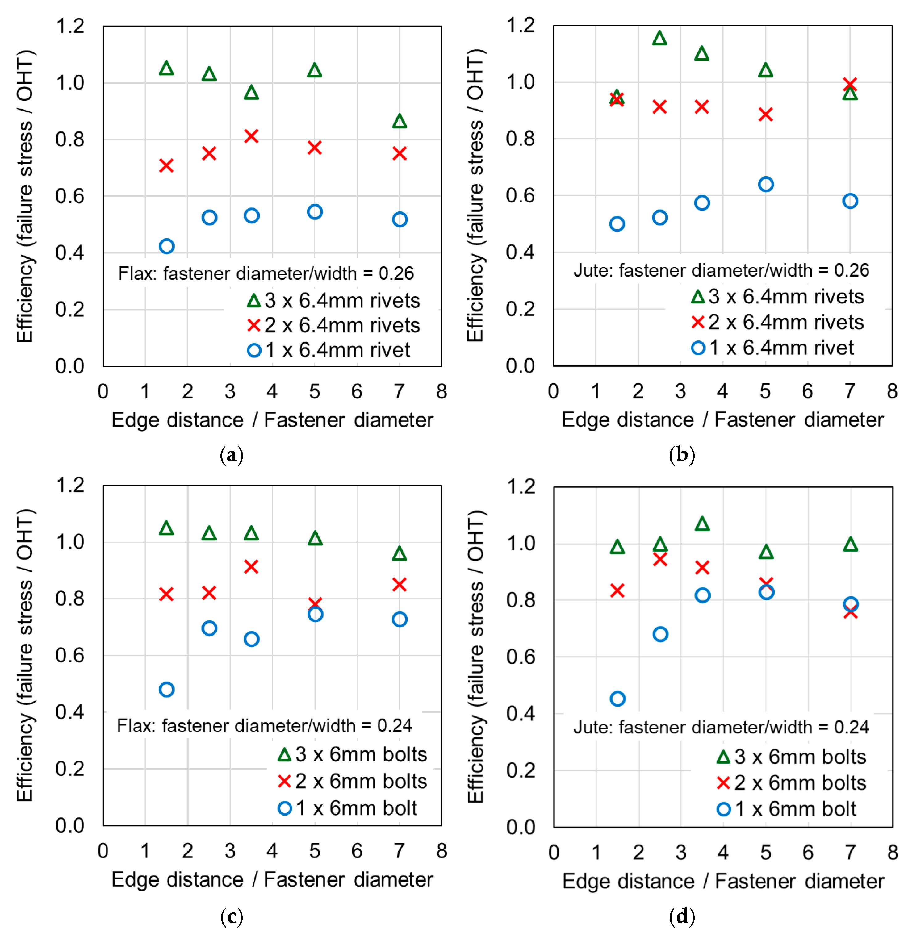 Materials 18 02180 g006