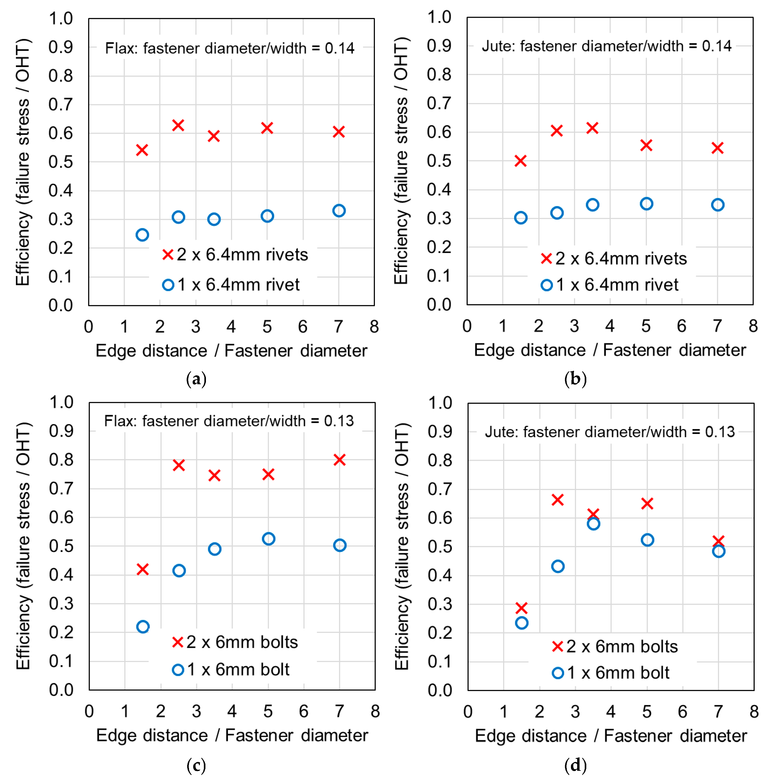 Materials 18 02180 g007