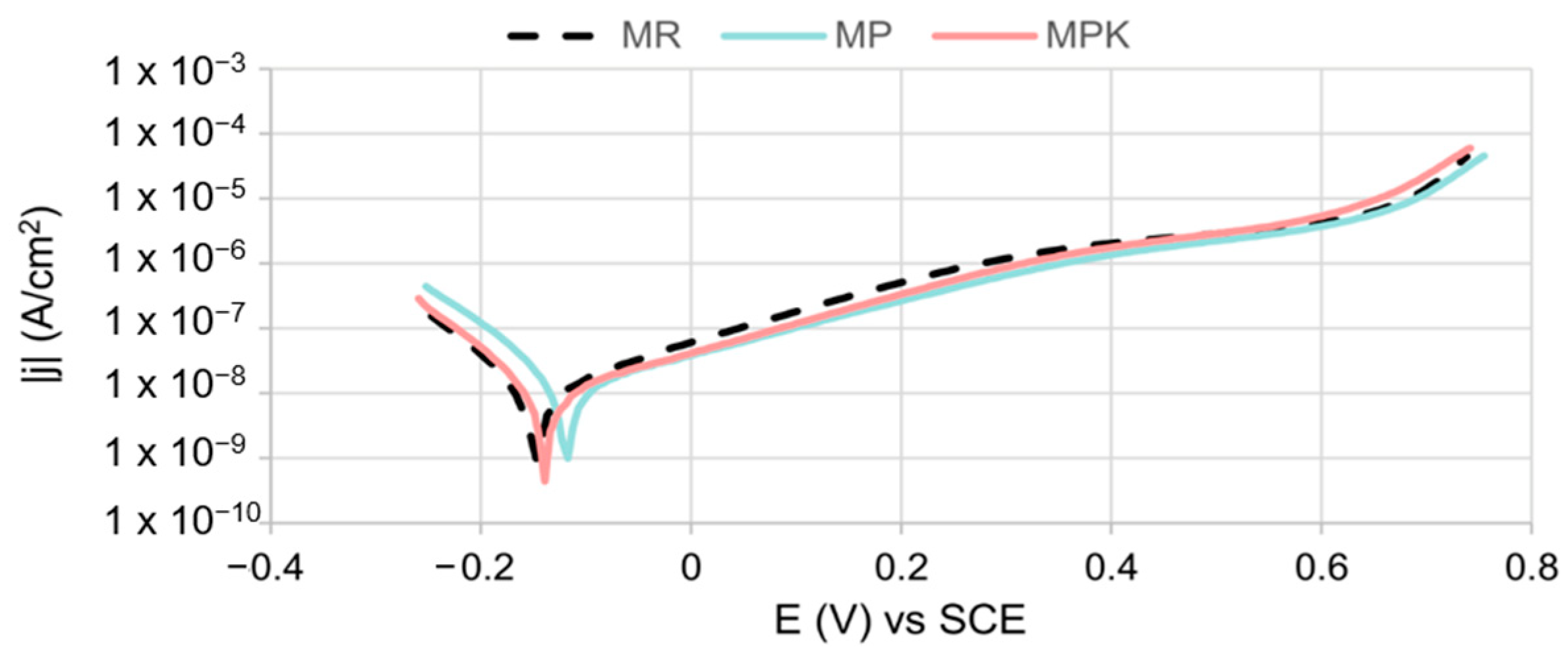 Materials 18 02181 g010