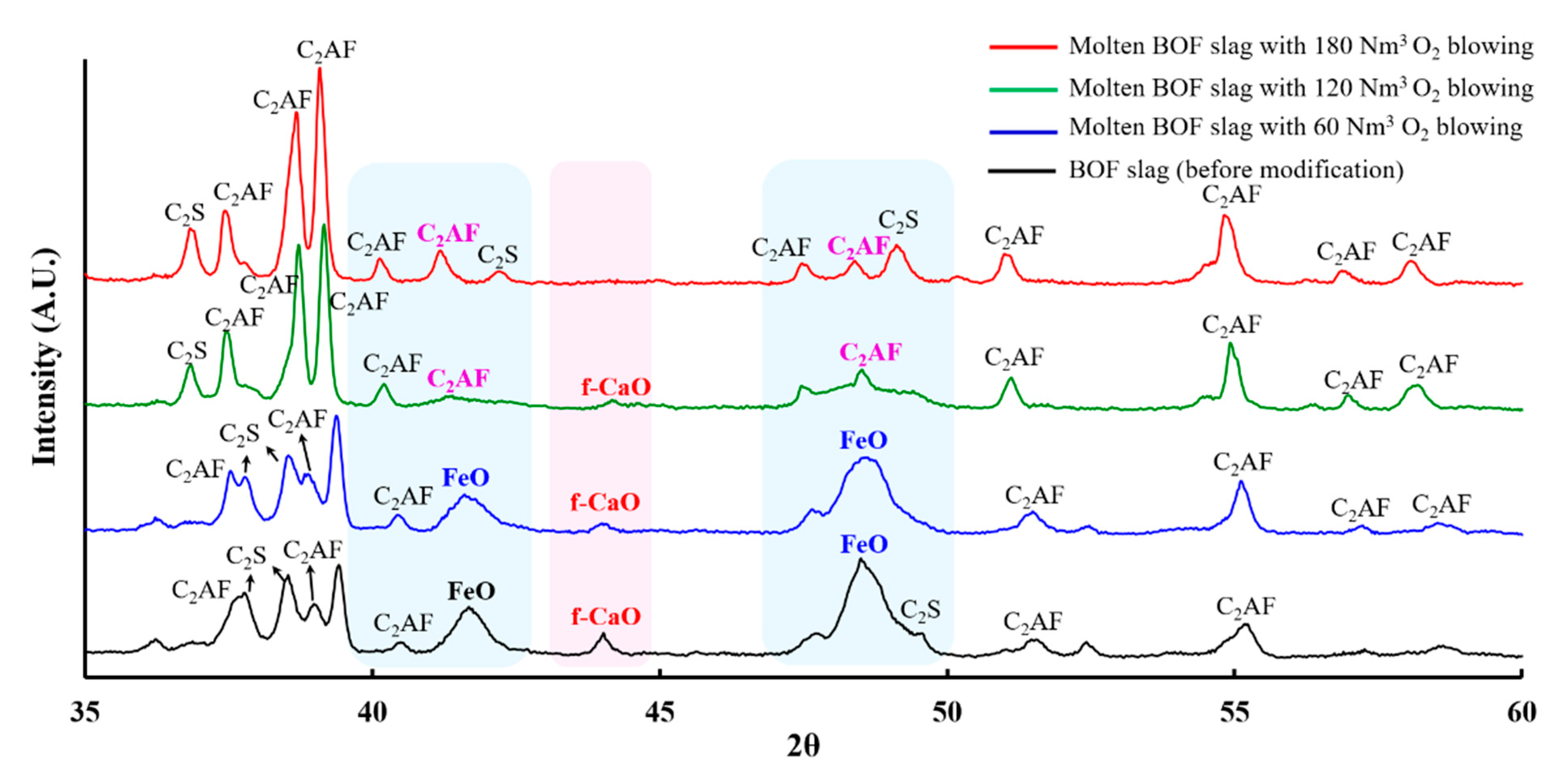 Materials 18 02182 g003