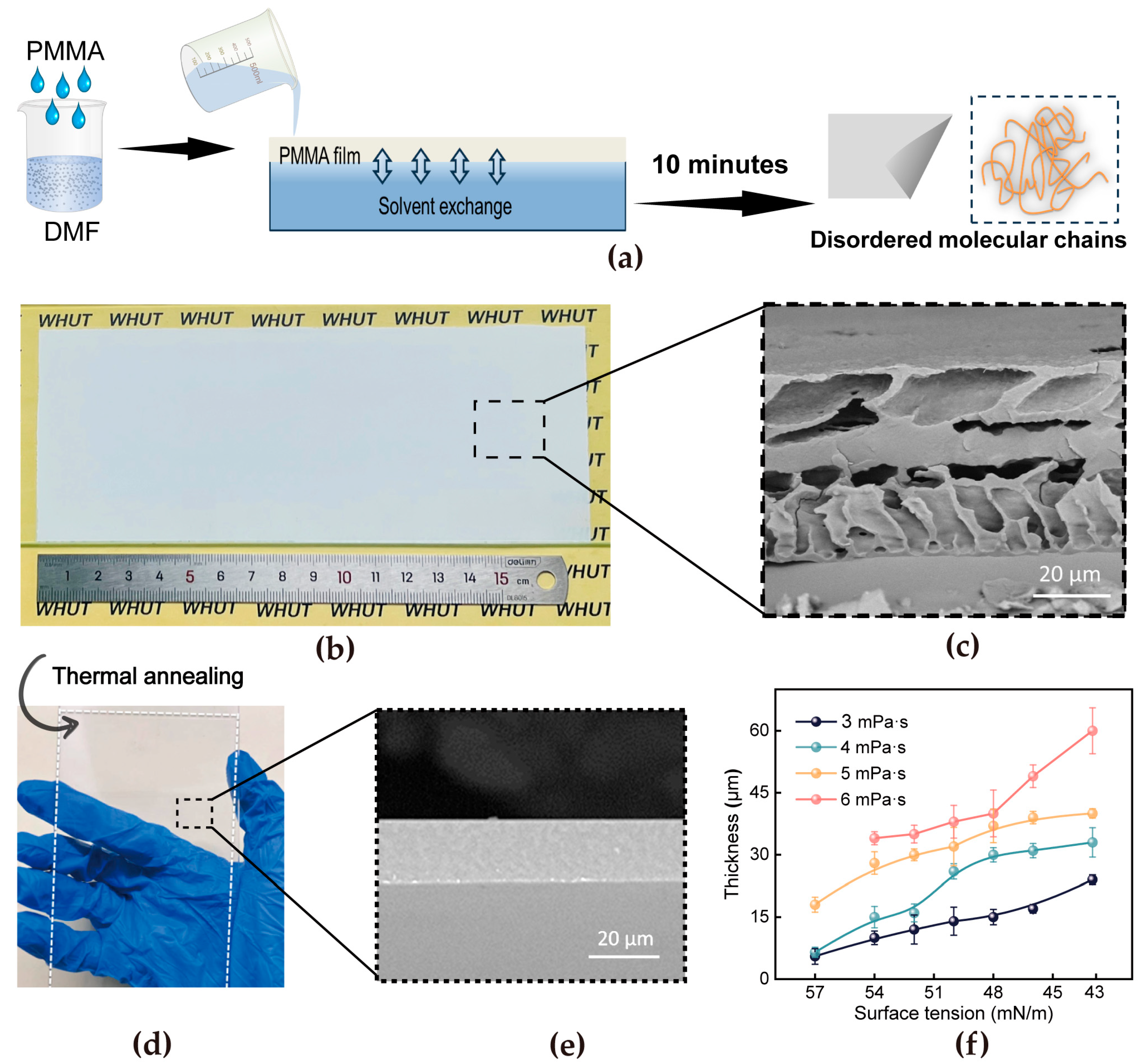 Materials 18 02183 g001