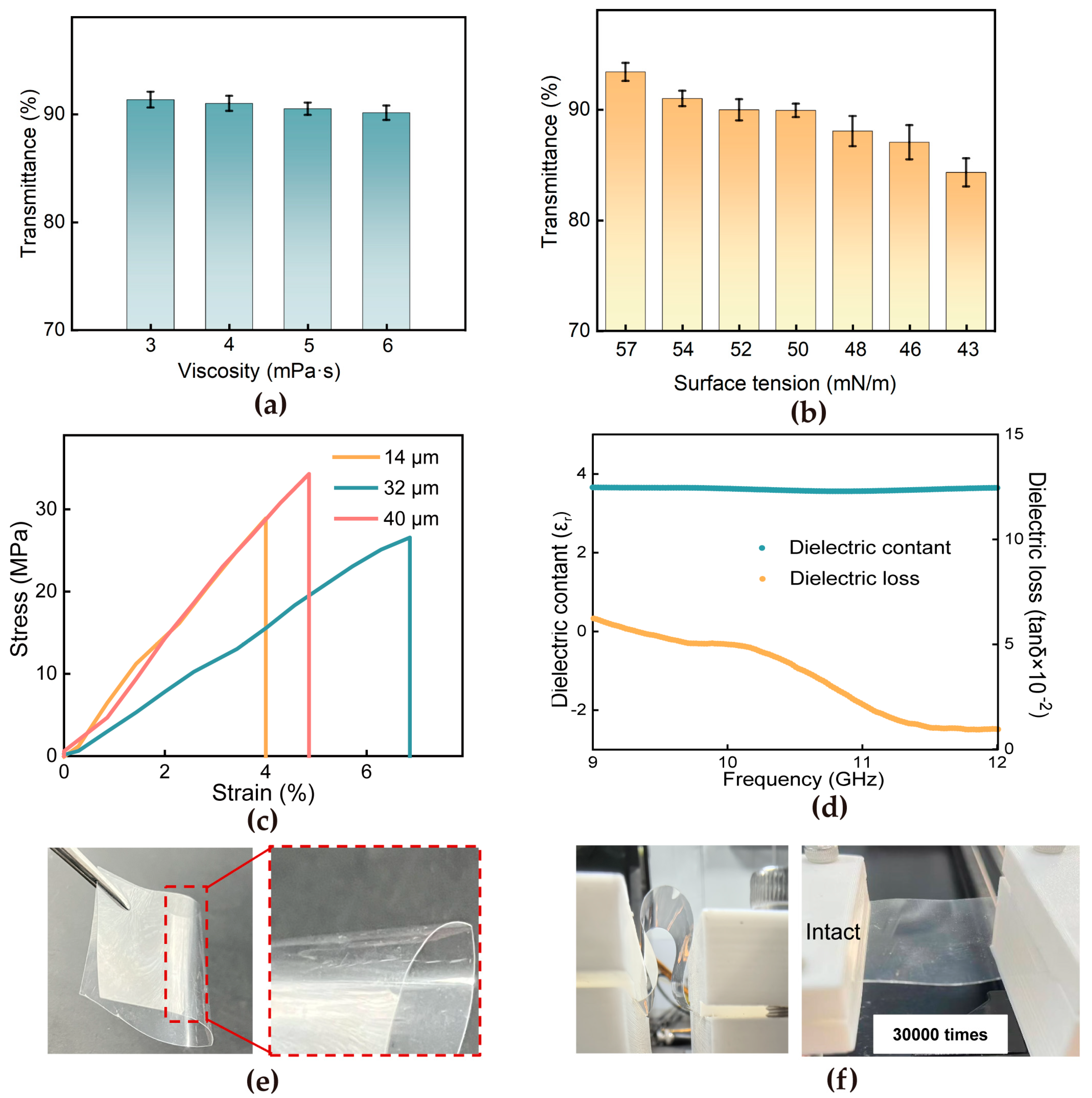 Materials 18 02183 g003