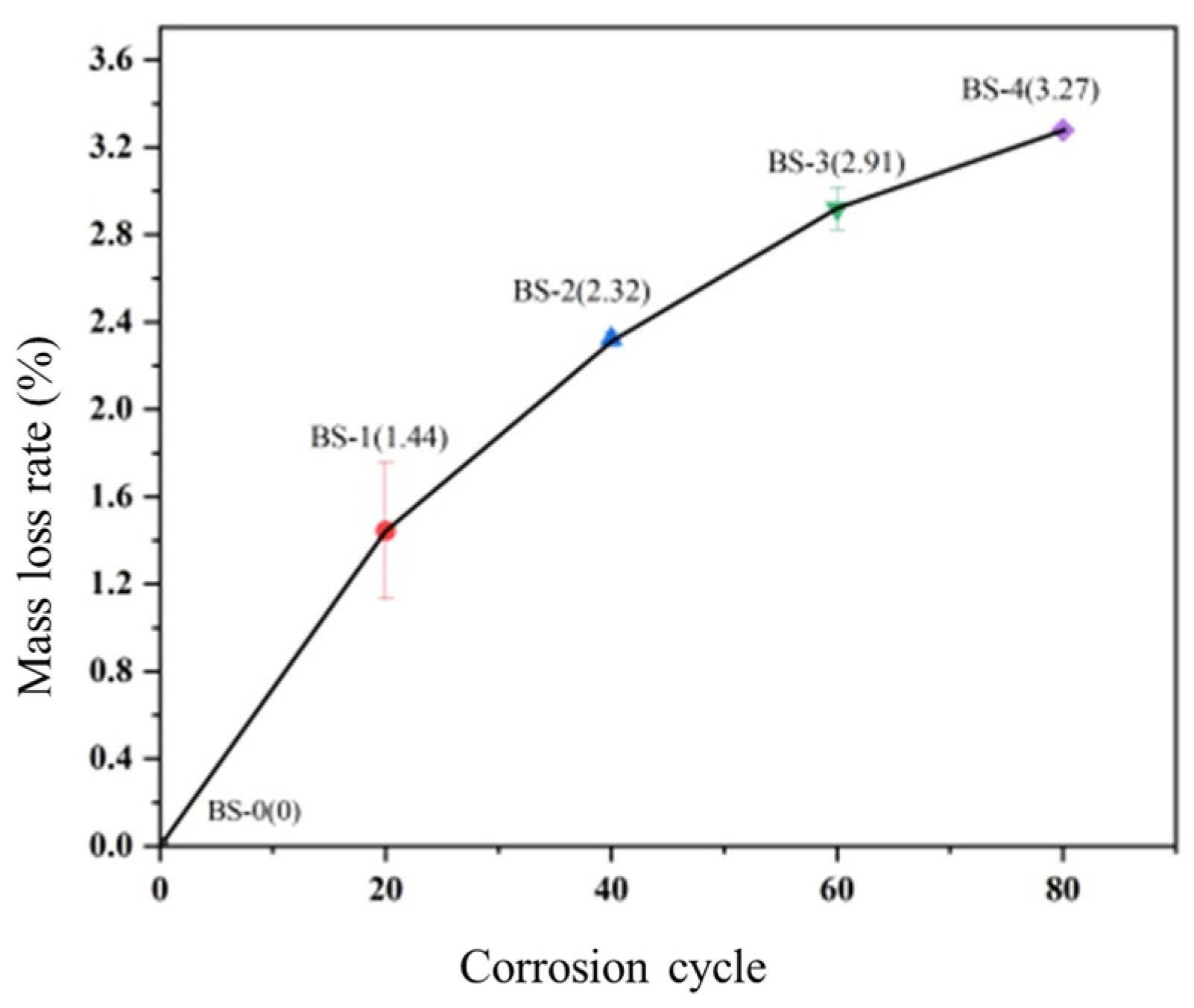 Materials 18 02185 g008