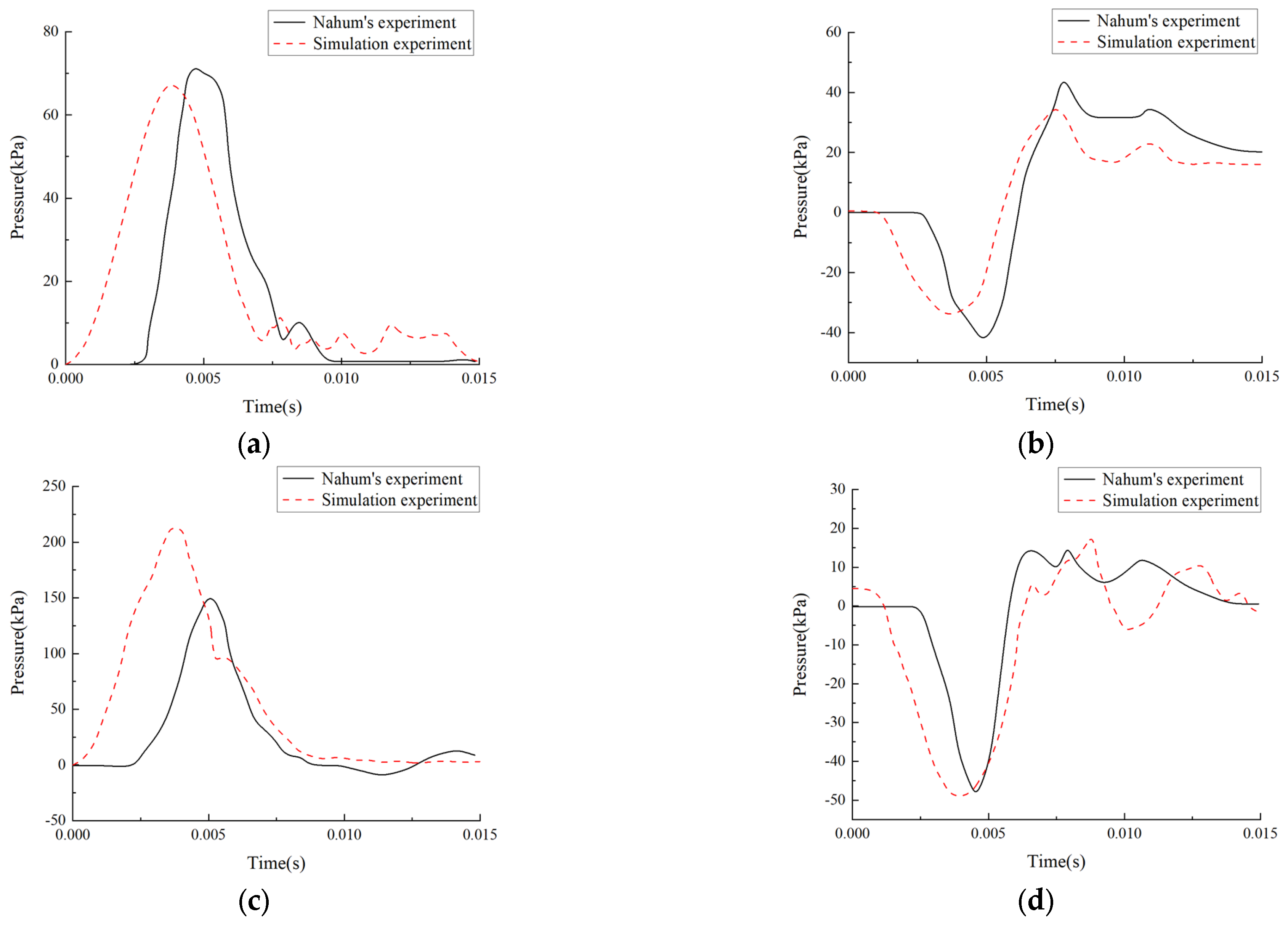 Materials 18 02188 g004
