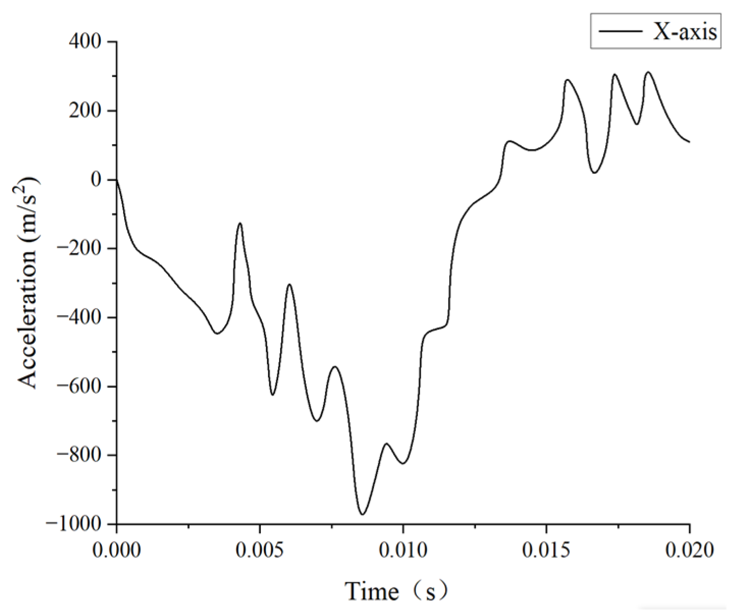 Materials 18 02188 g006
