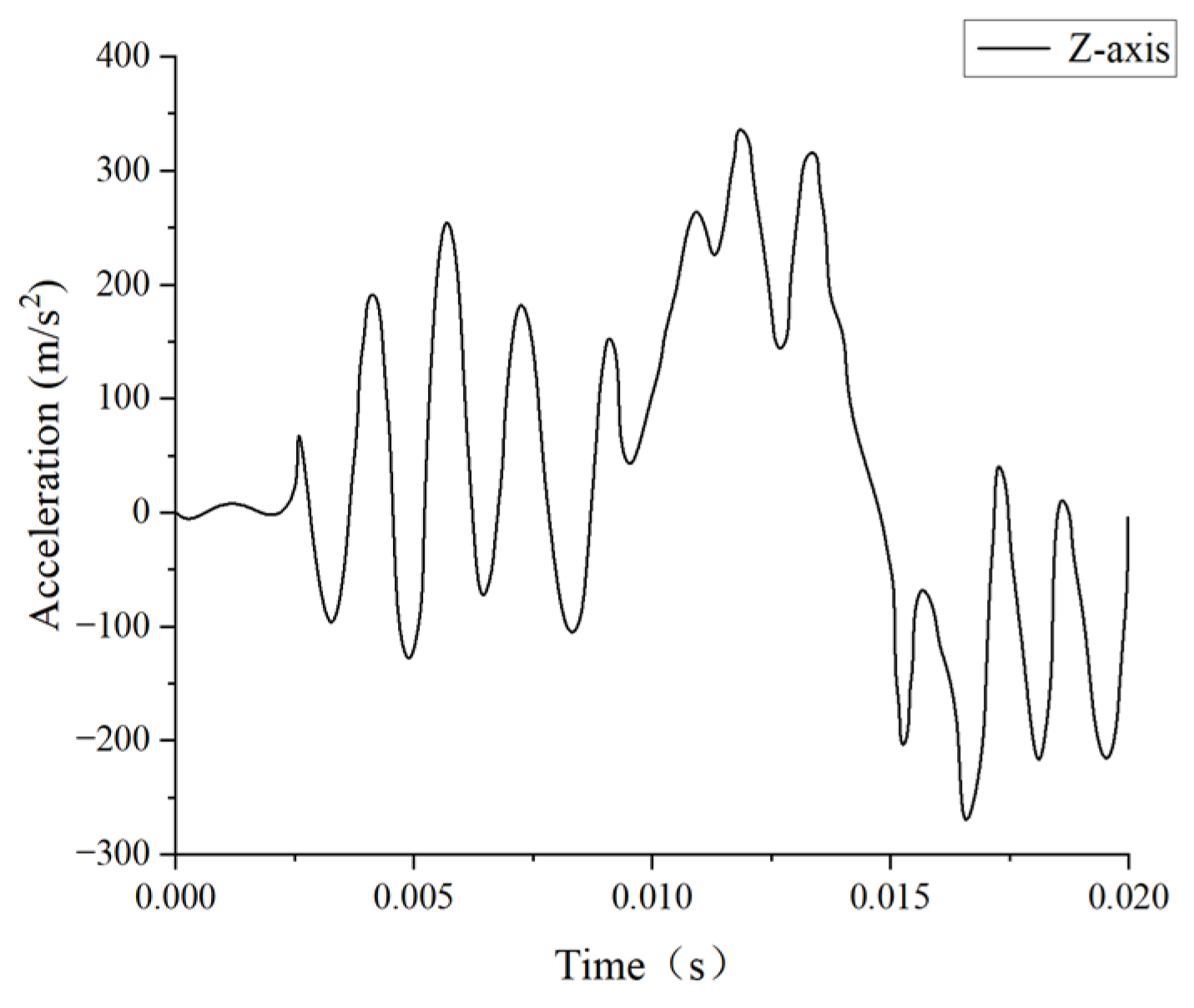Materials 18 02188 g007