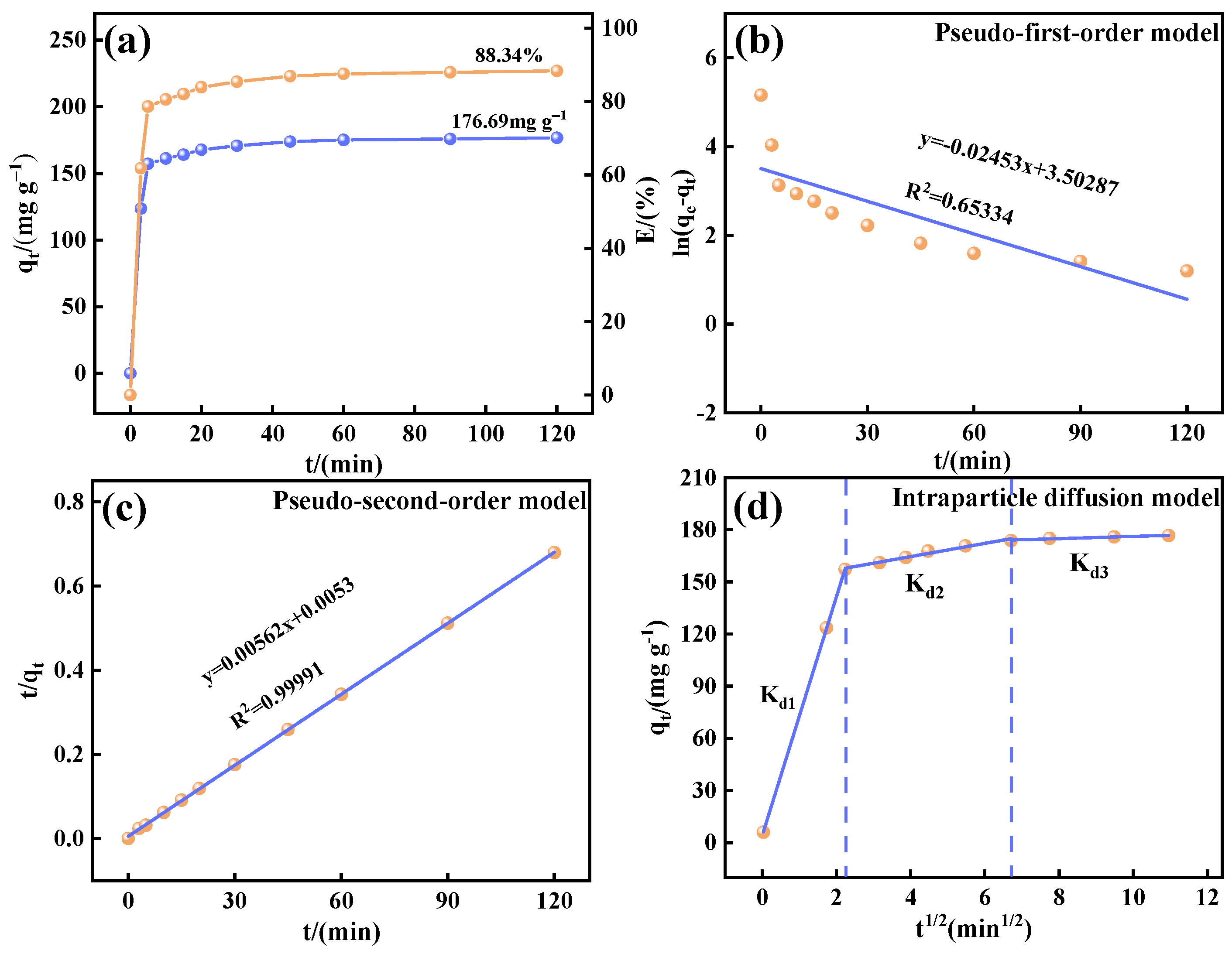 Materials 18 02189 g010