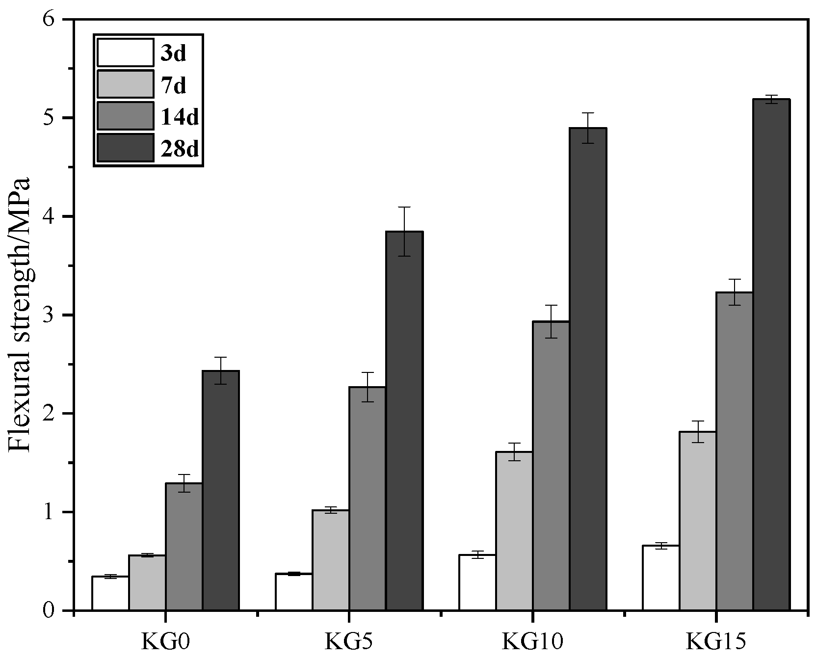 Materials 18 02192 g006