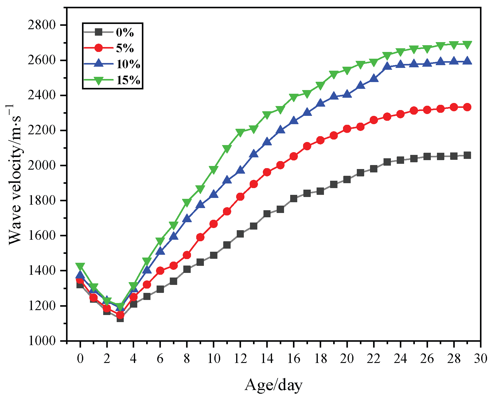 Materials 18 02192 g009