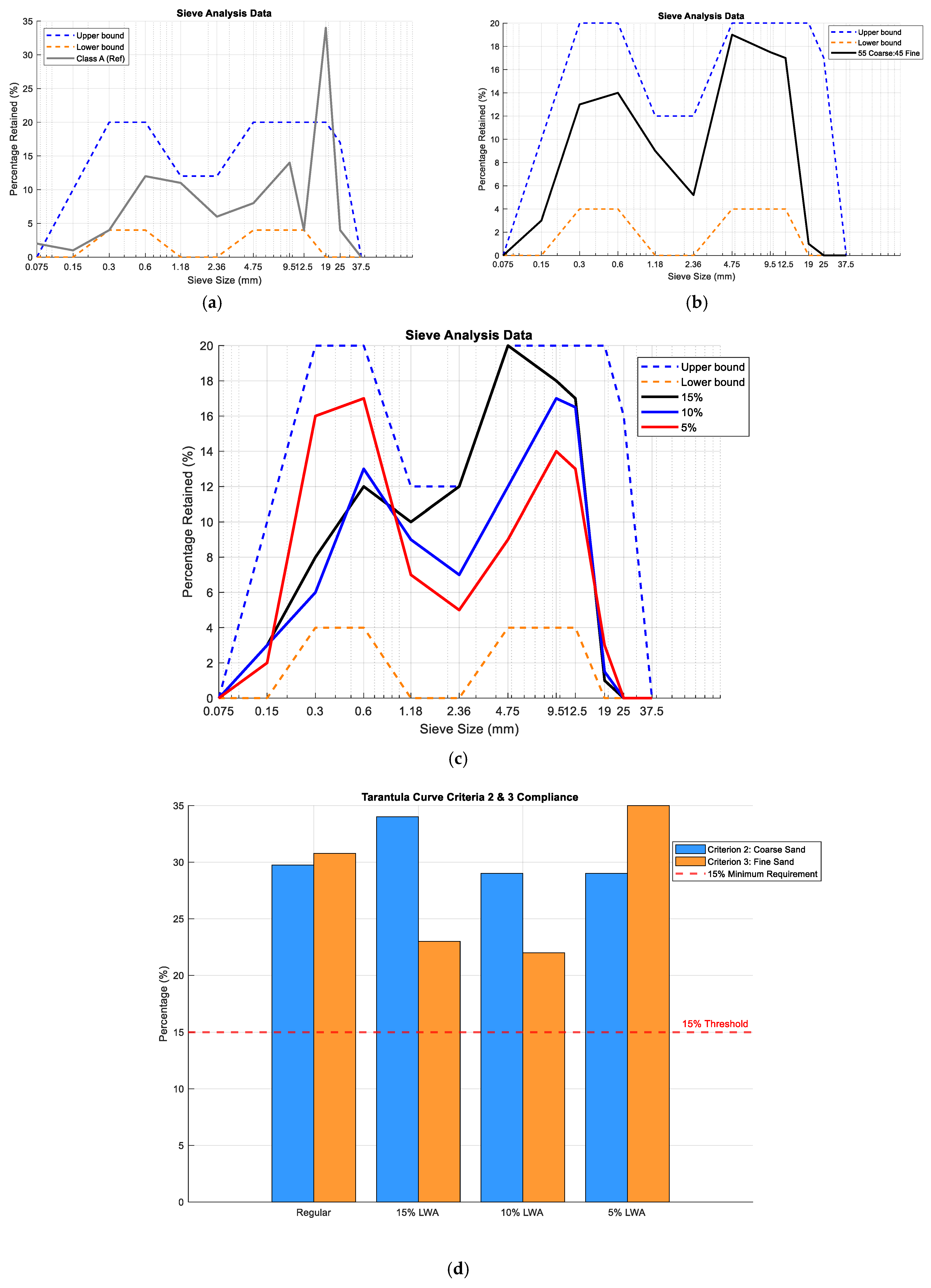 Materials 18 02194 g001