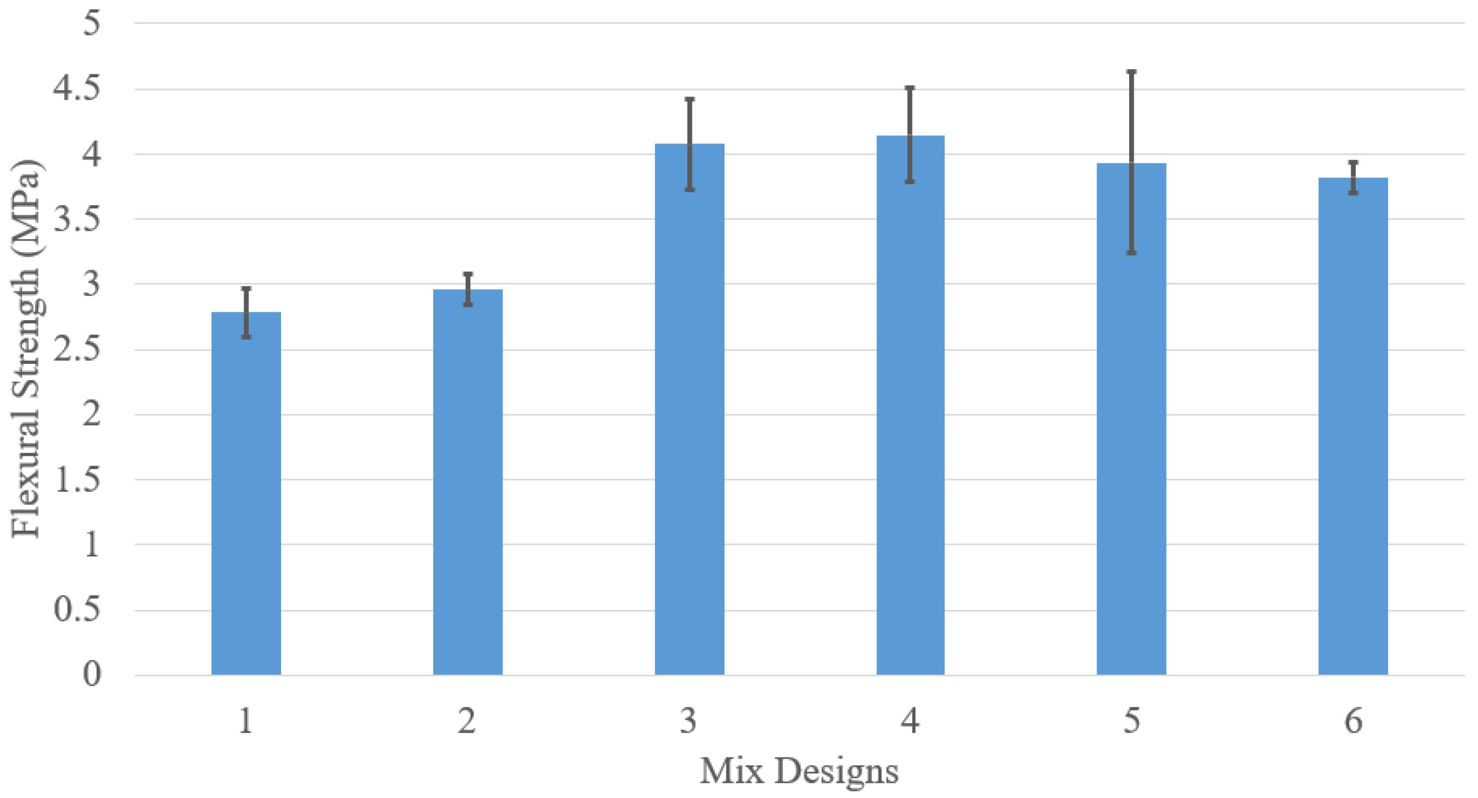 Materials 18 02194 g003