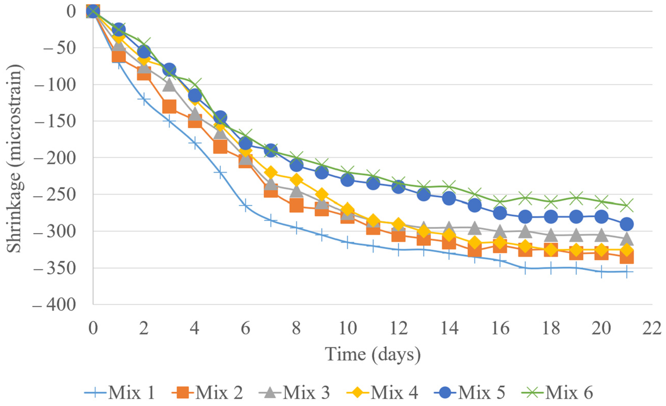 Materials 18 02194 g005