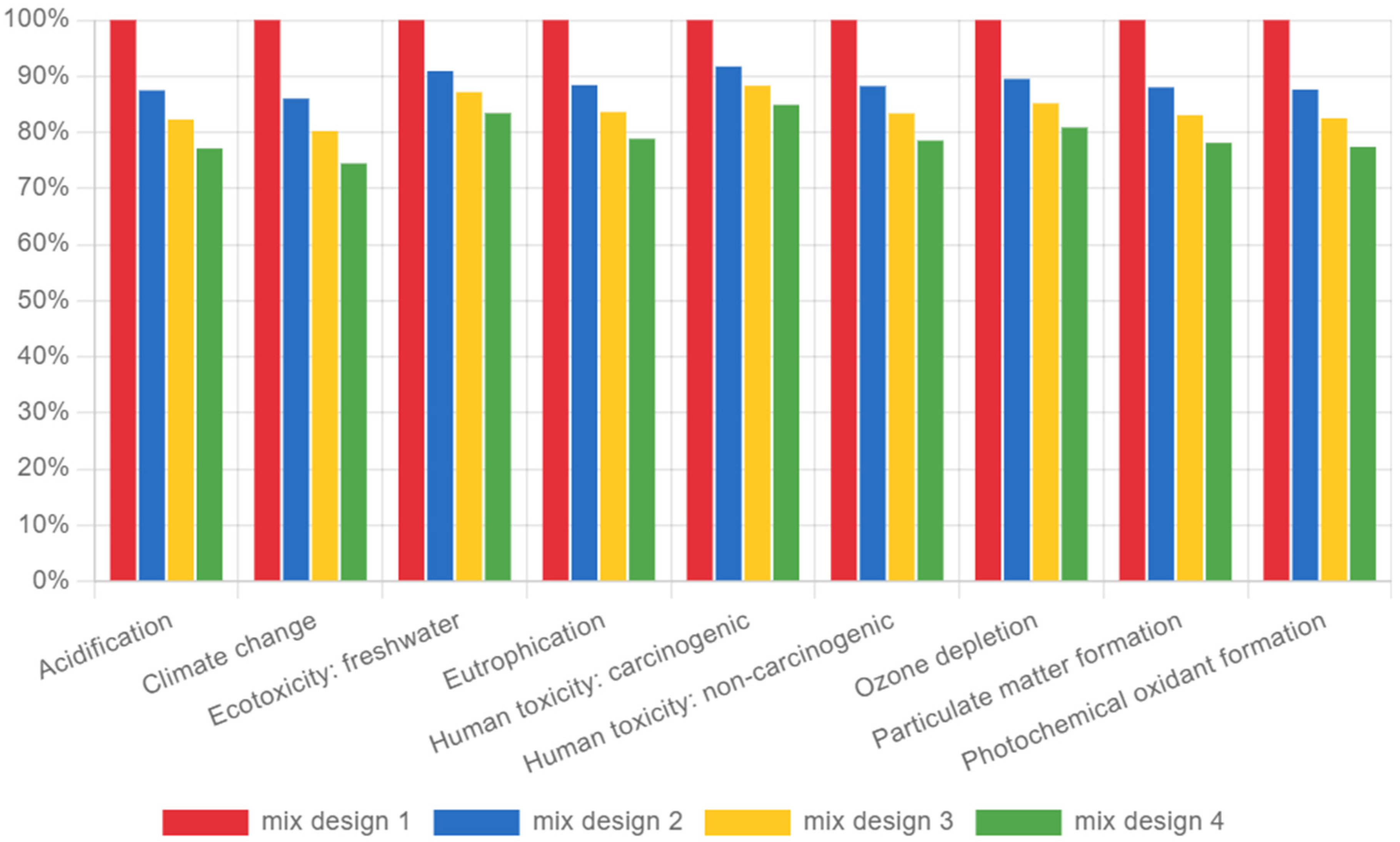 Materials 18 02194 g015