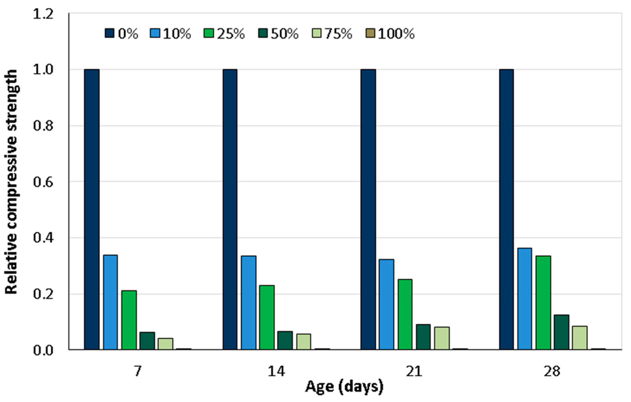 Materials 18 02195 g004