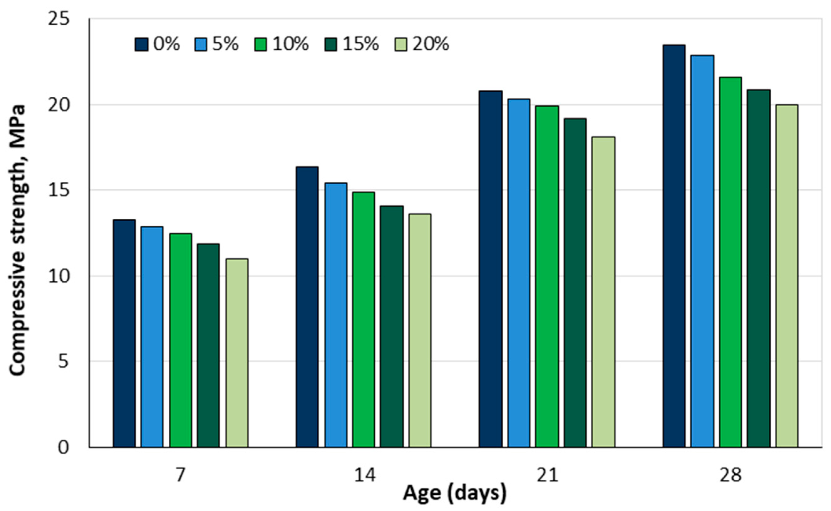 Materials 18 02195 g022
