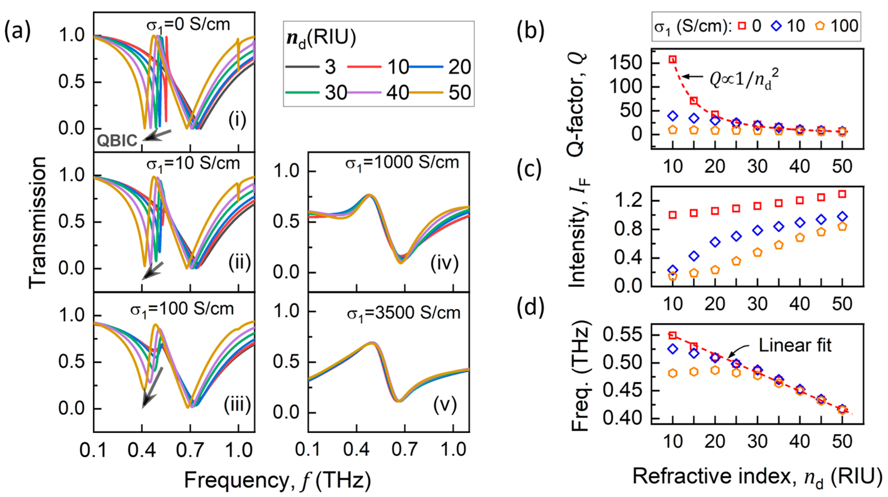 Materials 18 02197 g004