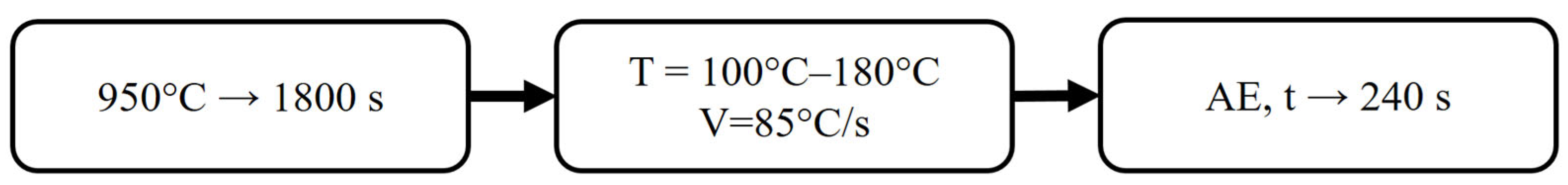 Materials 18 02198 g002