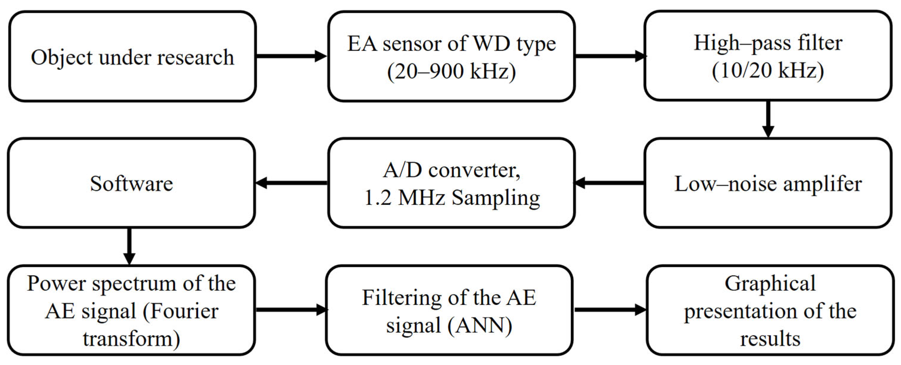 Materials 18 02198 g003