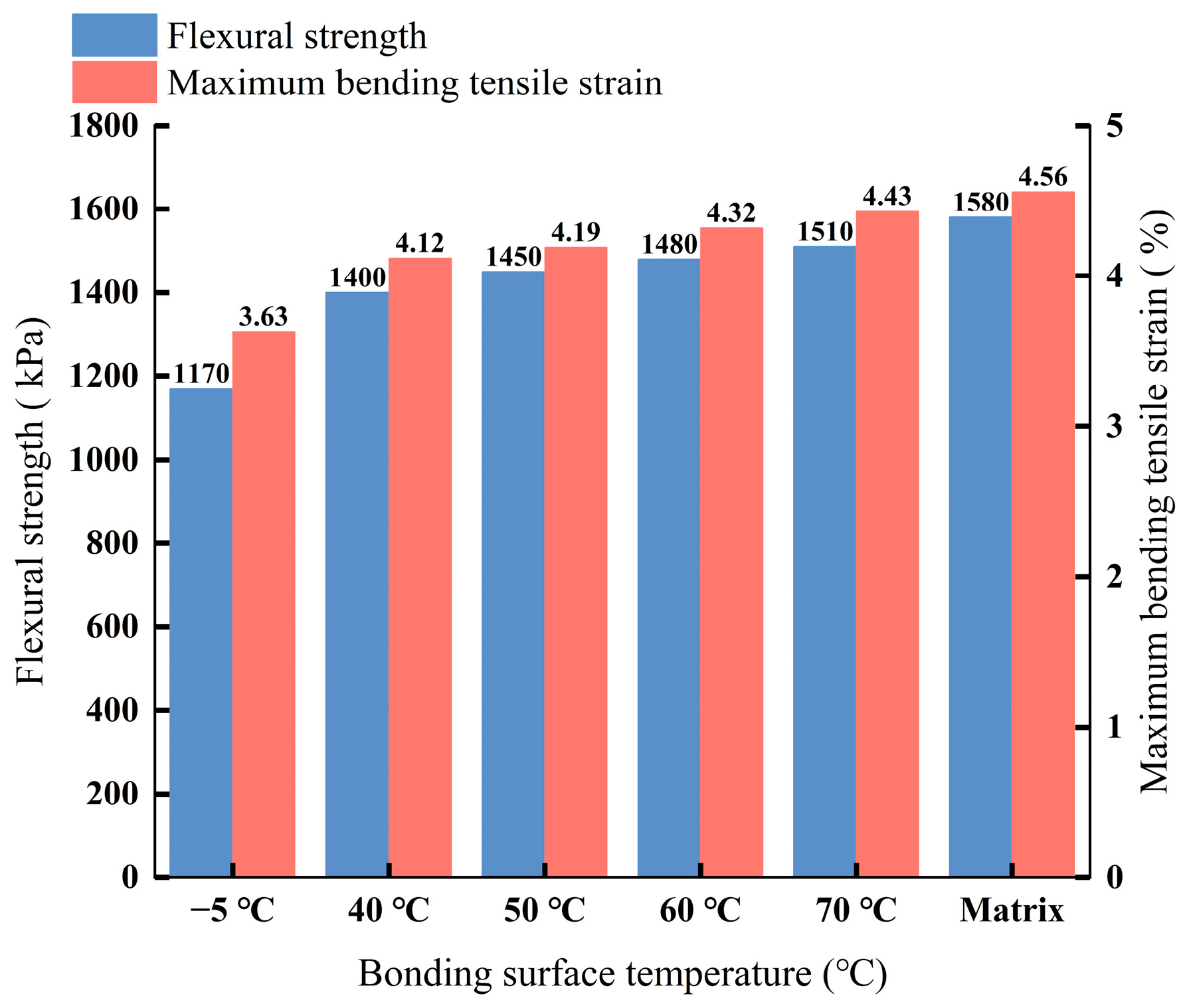 Materials 18 02199 g008