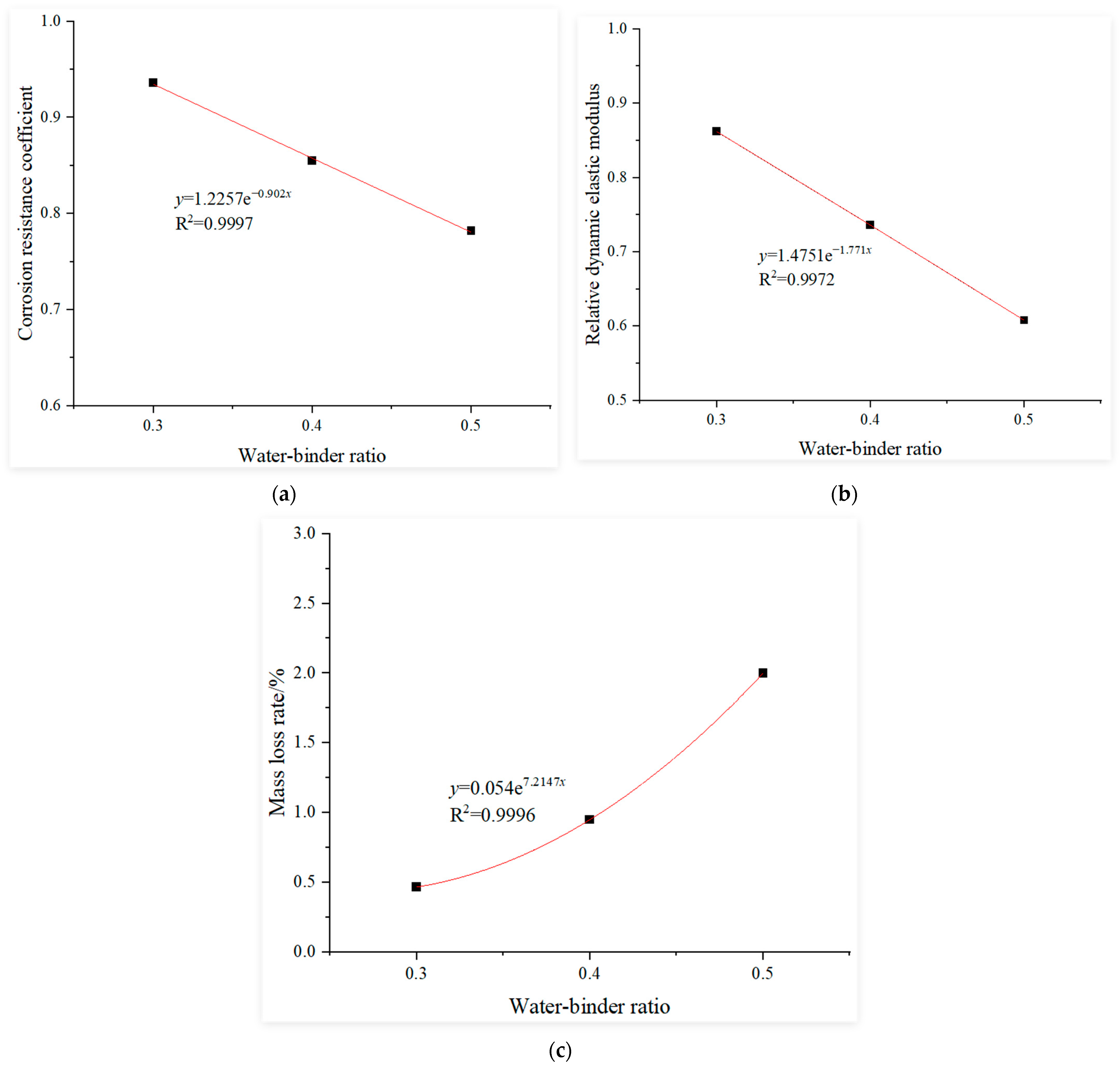 Materials 18 02201 g004