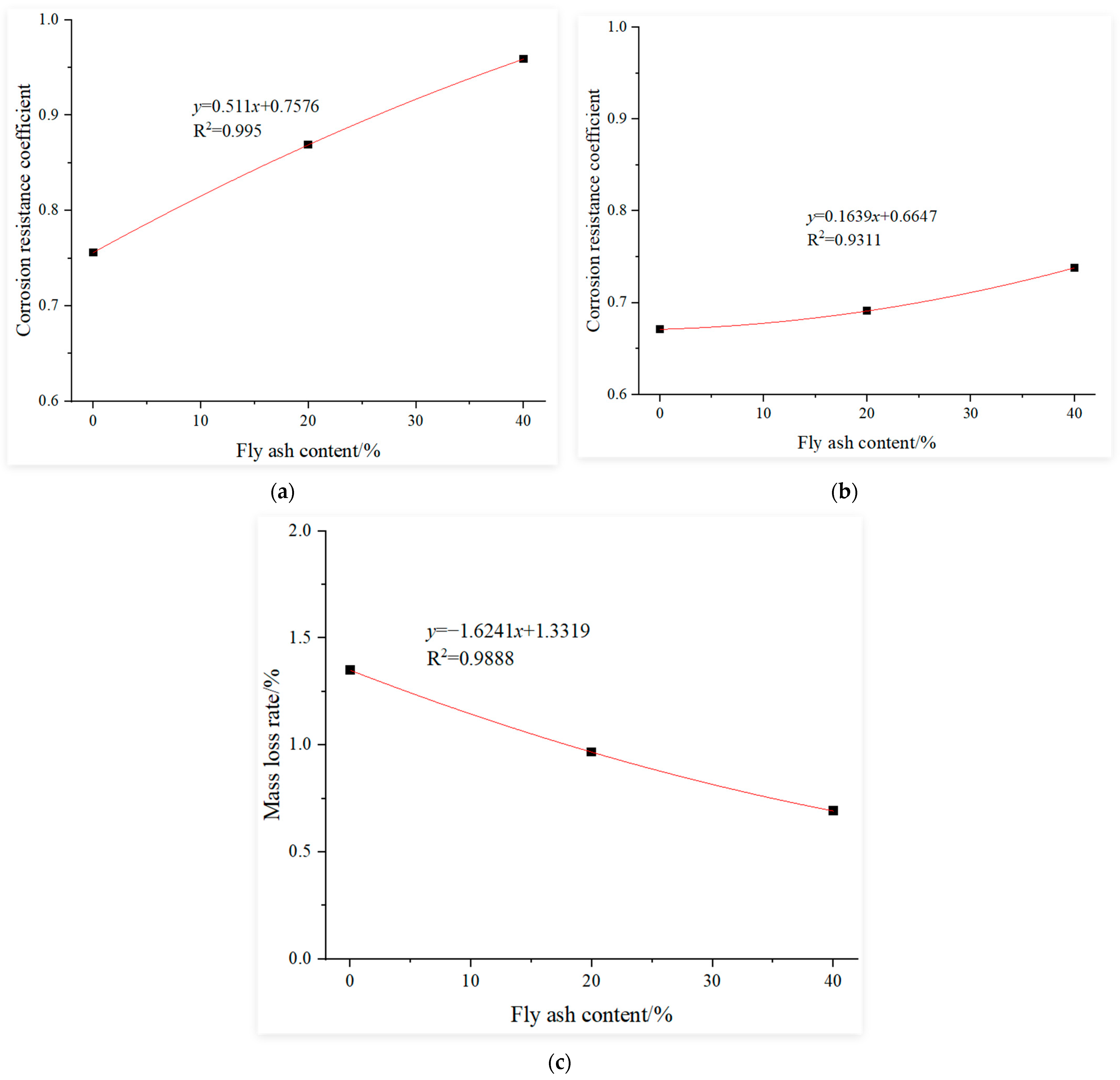 Materials 18 02201 g005