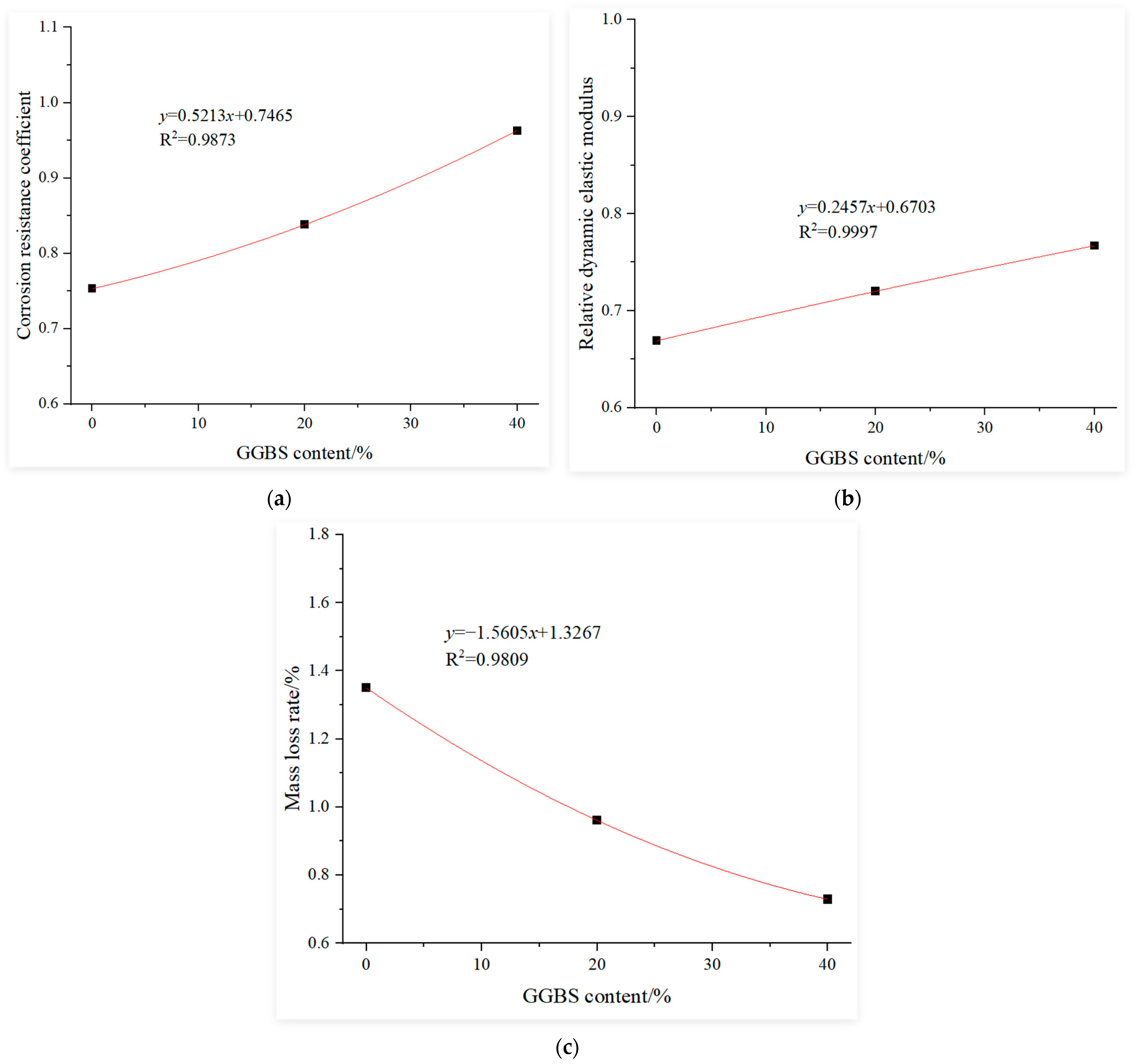 Materials 18 02201 g006