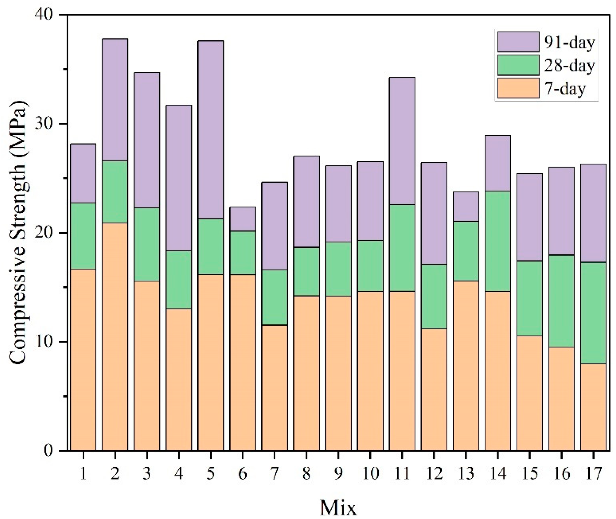 Materials 18 02203 g002