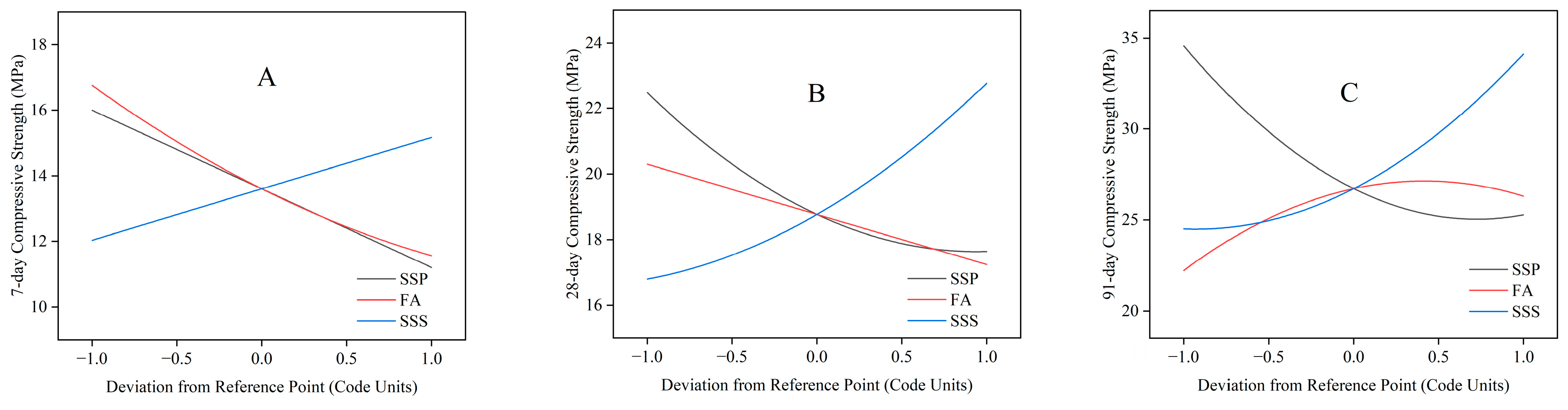 Materials 18 02203 g006