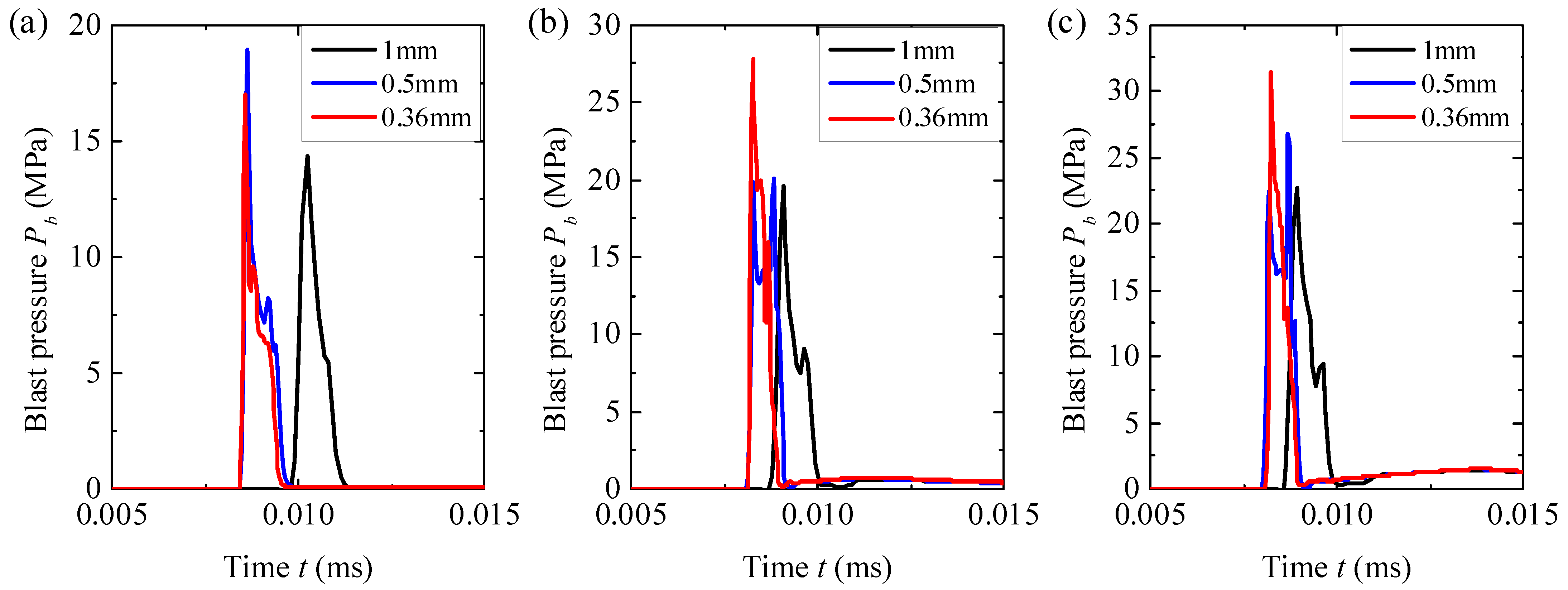 Materials 18 02204 g005