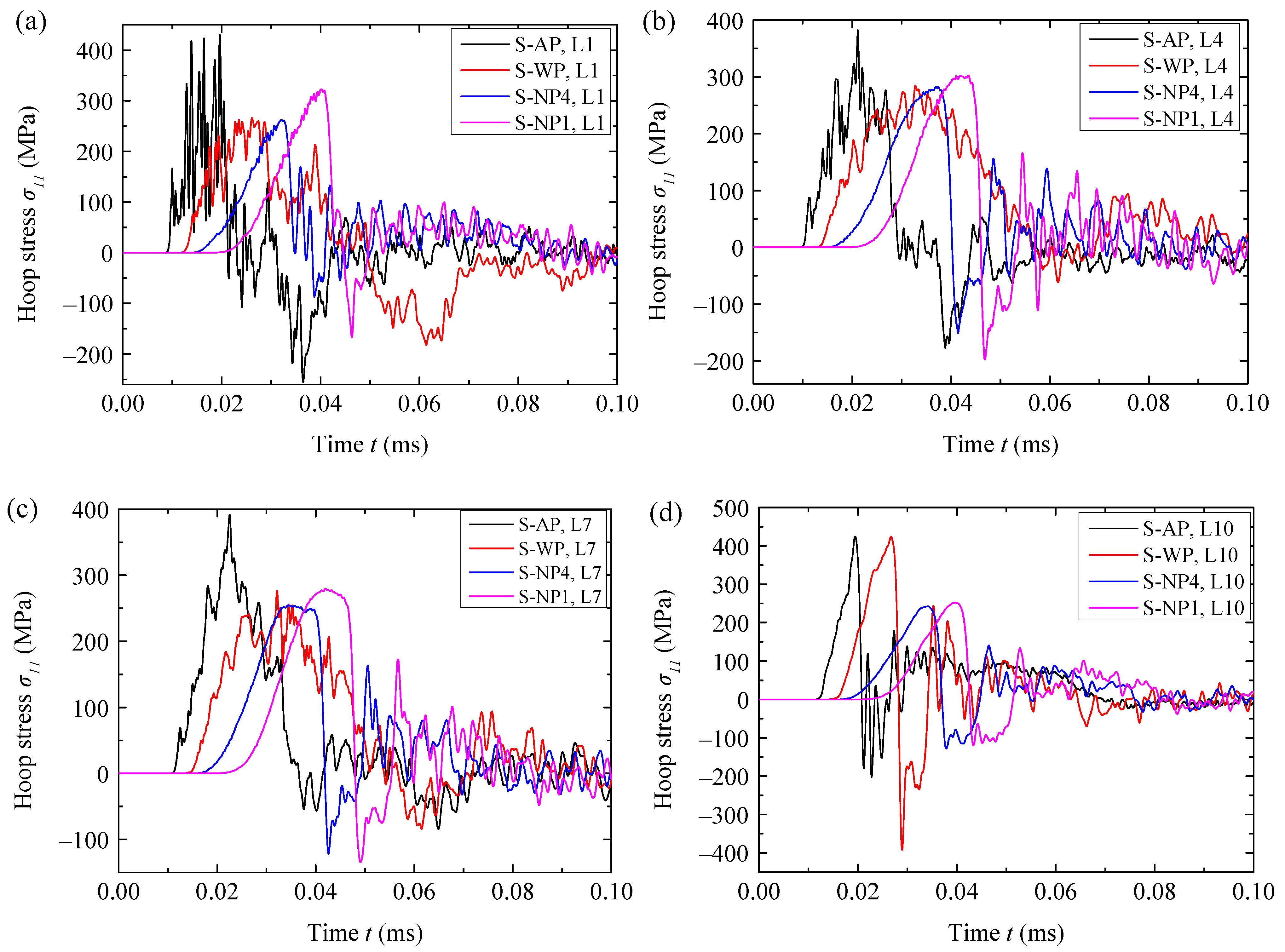Materials 18 02204 g007