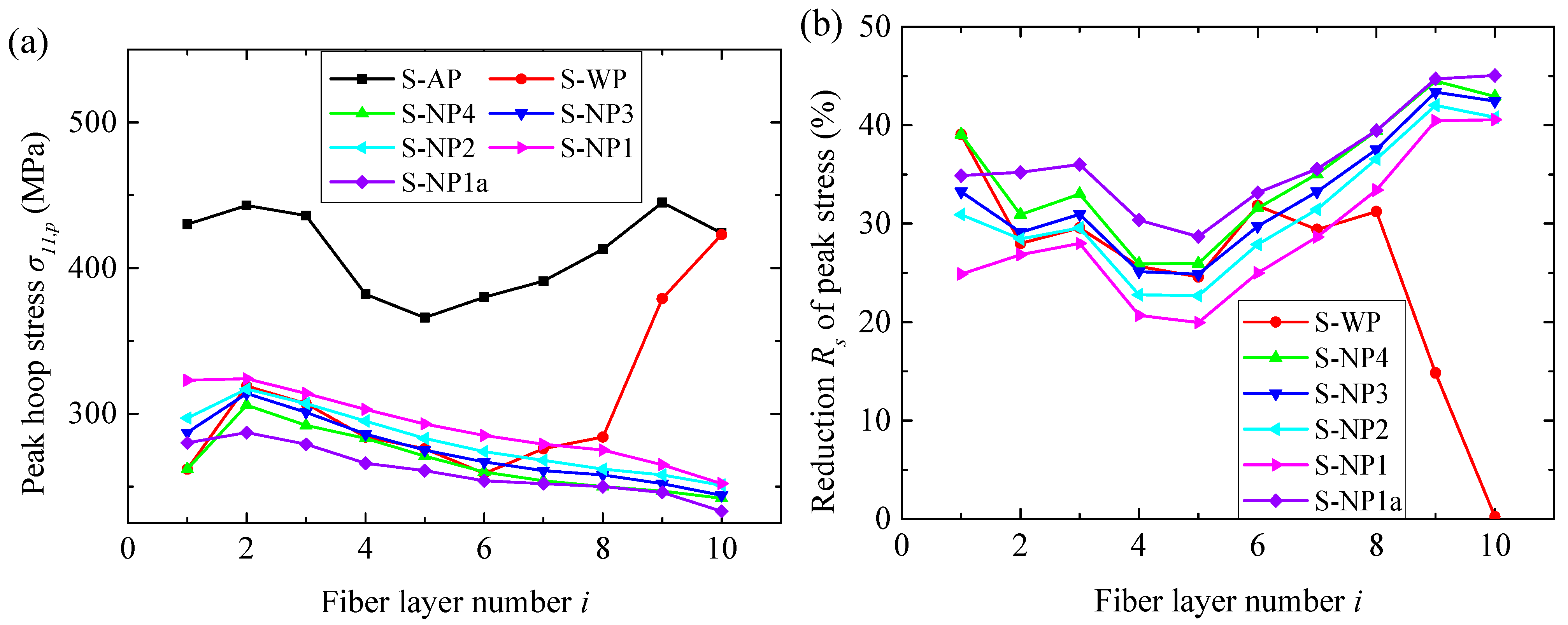 Materials 18 02204 g008
