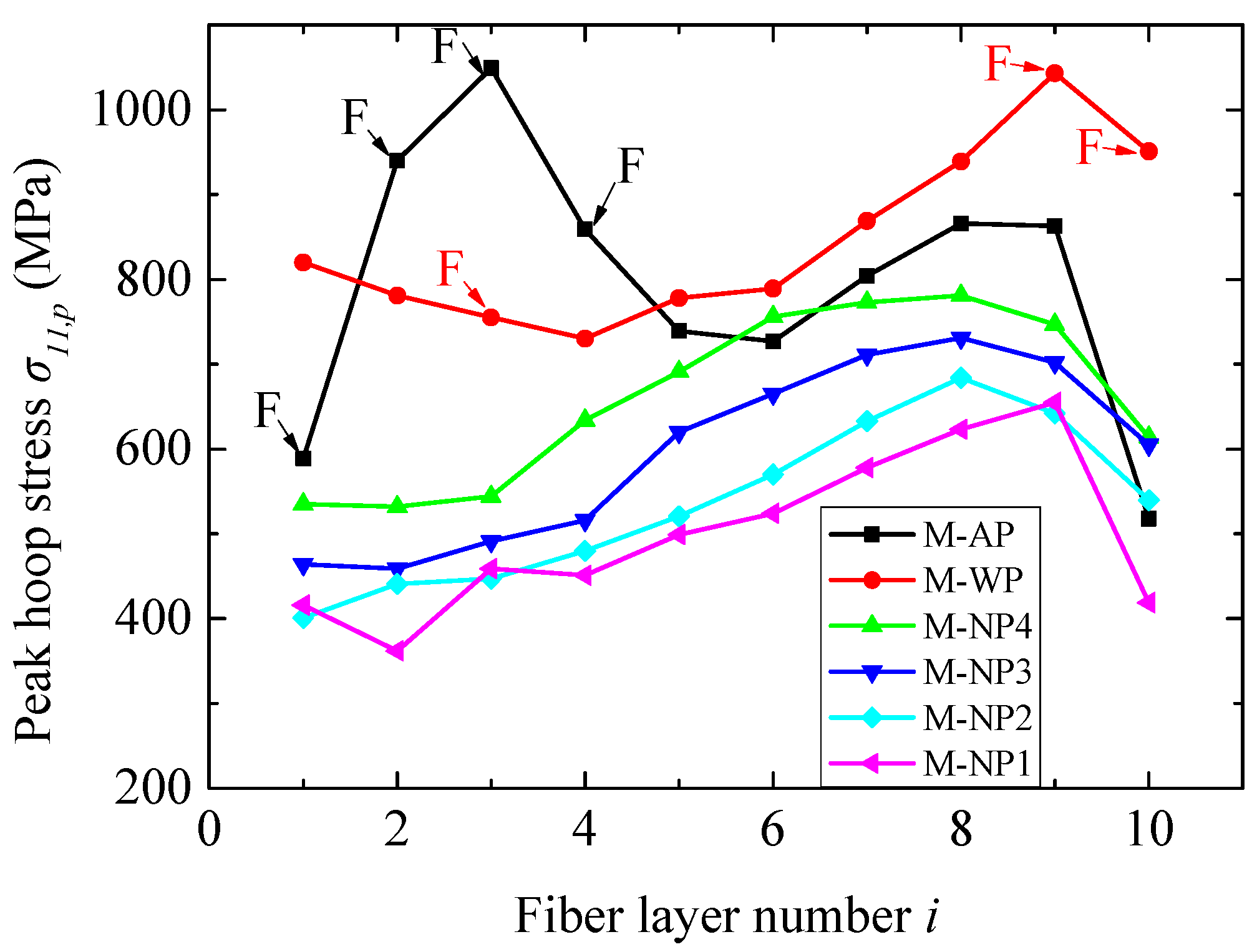 Materials 18 02204 g013