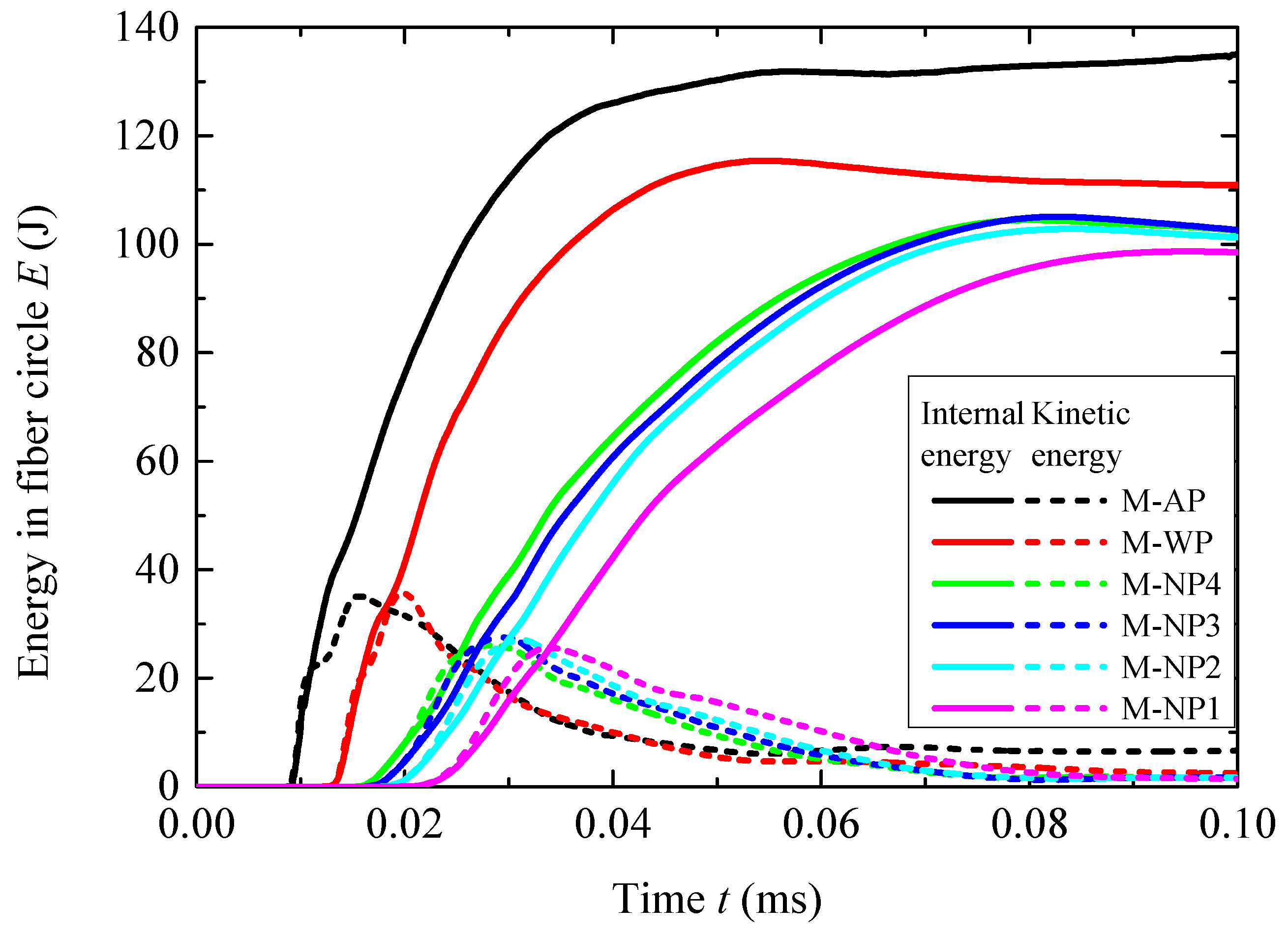 Materials 18 02204 g014