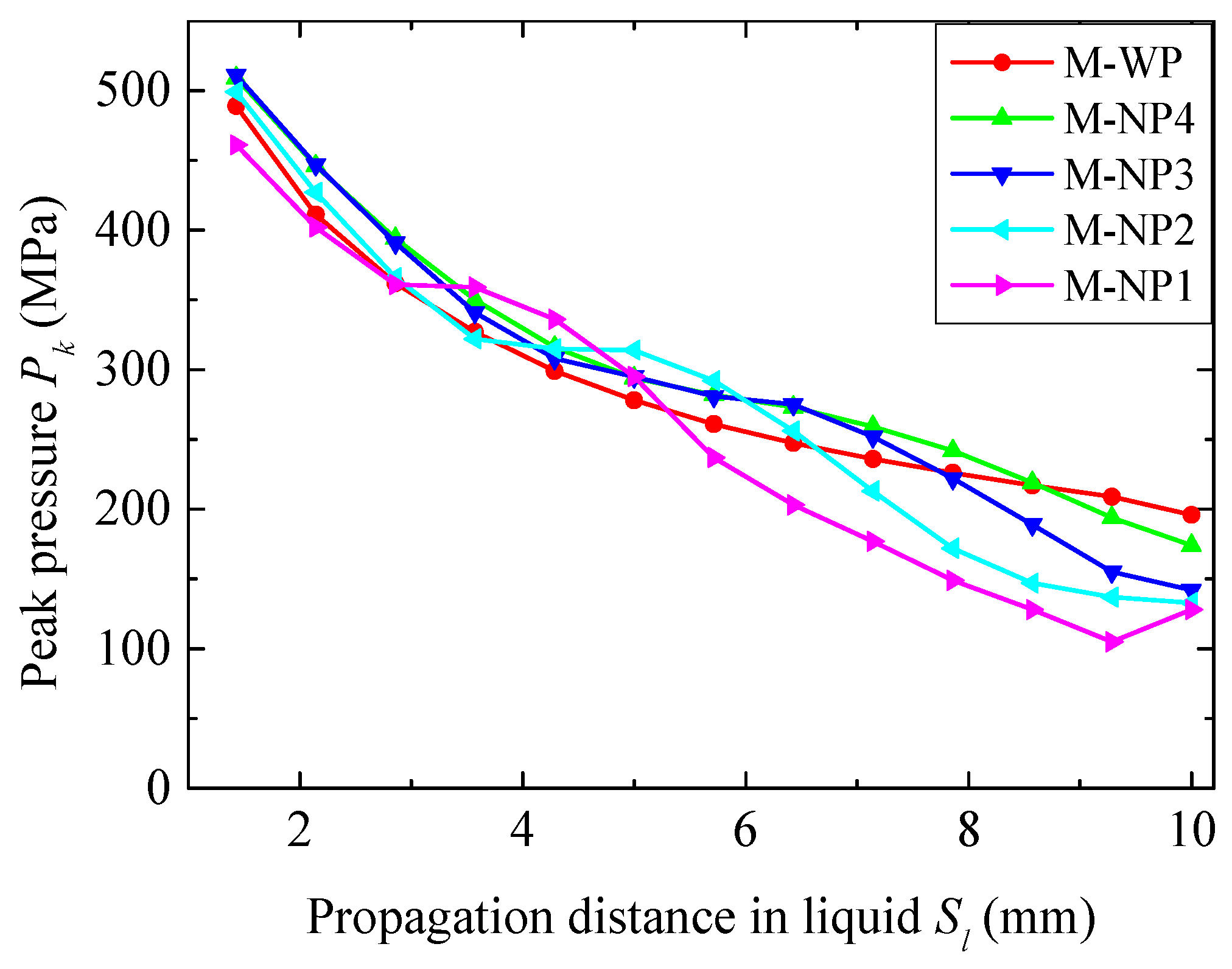 Materials 18 02204 g015